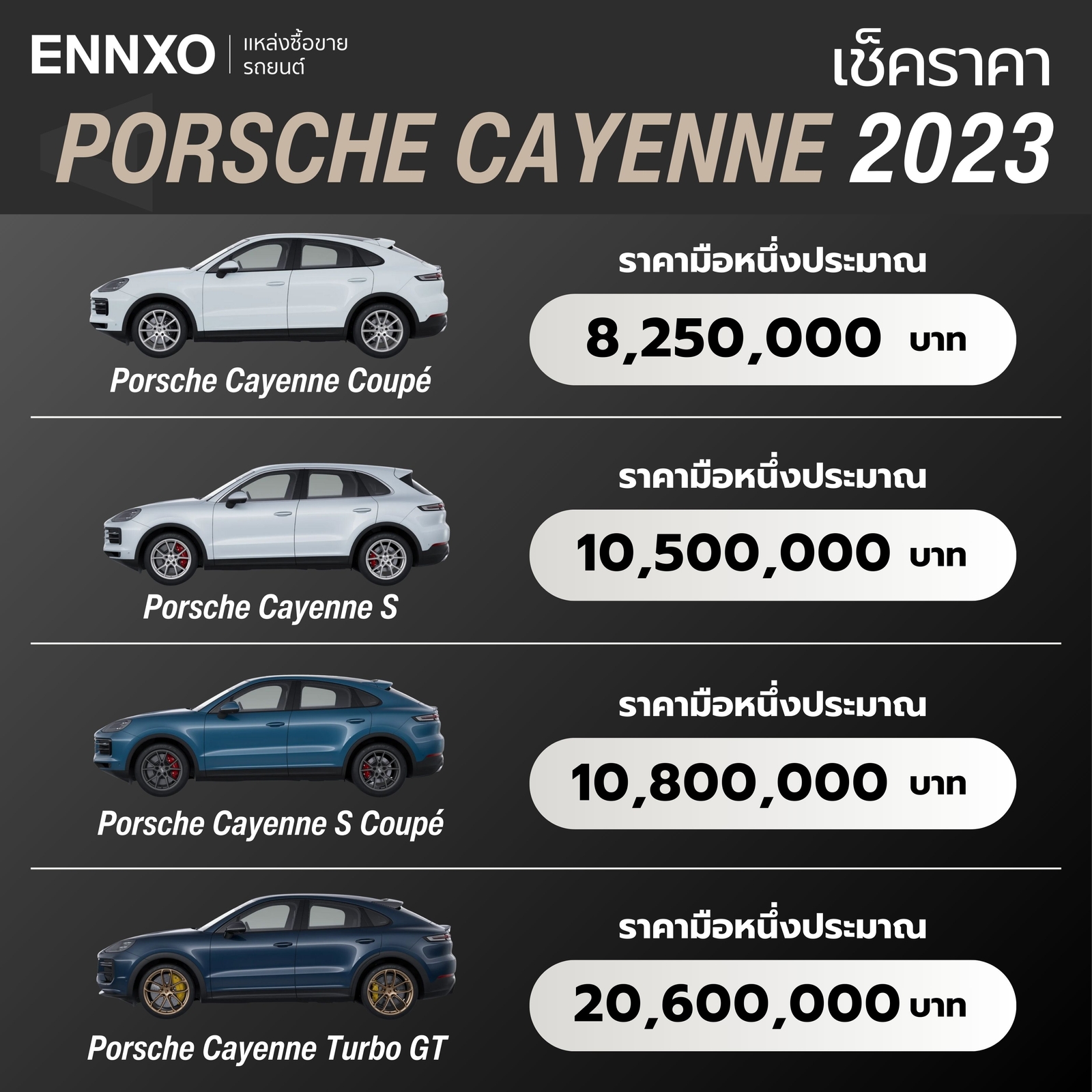 ราคารถปอร์เช่-ทุกรุ่น
