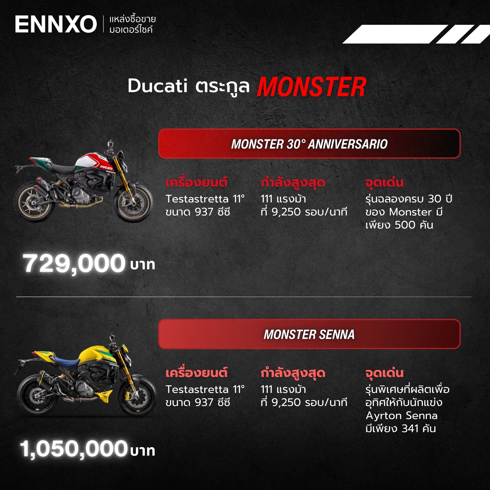 รวมรุ่นพิเศษของ Ducati ตระกูล Monster