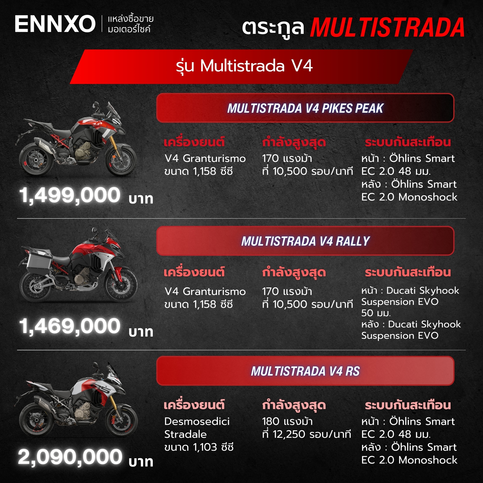 รวมรุ่นย่อยของ Ducati Multistrada