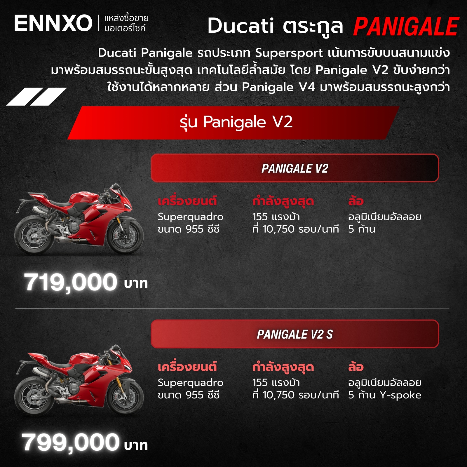 รวมรุ่นย่อยของ Ducati Panigale V2