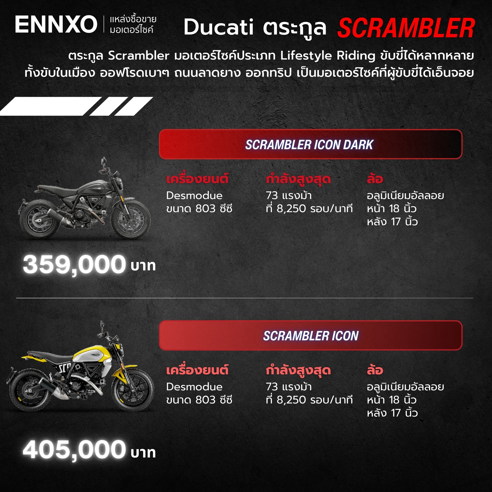 รวมรุ่นย่อยของ Ducati Scrambler