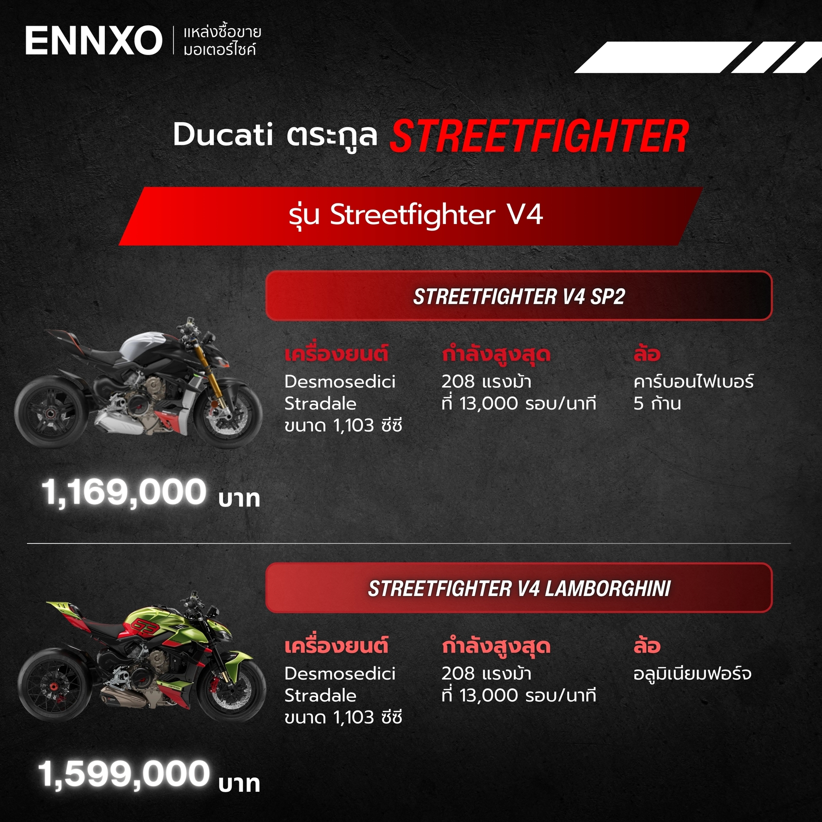 รวมรุ่นย่อยของ Ducati Streetfighter V4