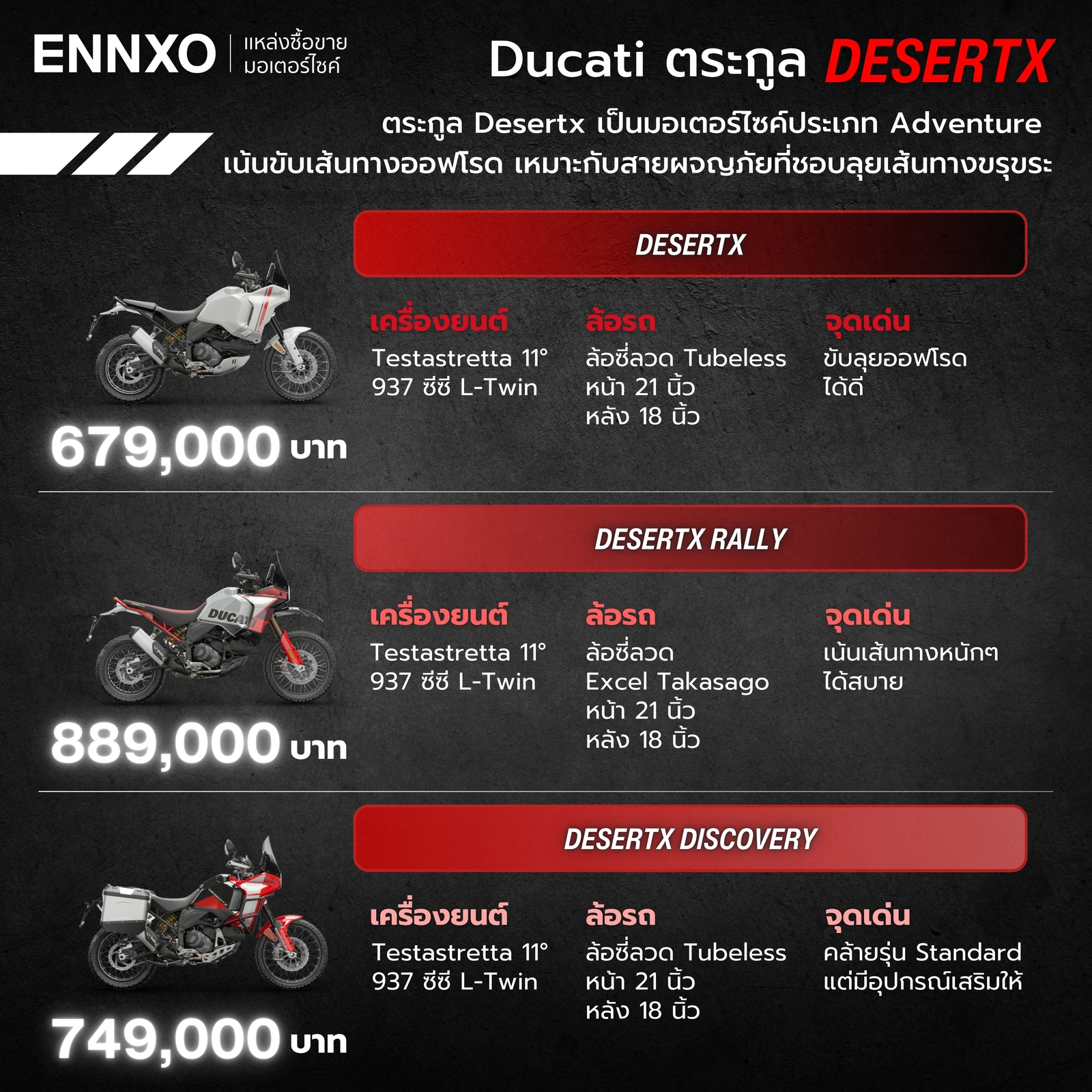 รวมรุ่นย่อยของ Ducati ตระกูล Desertx
