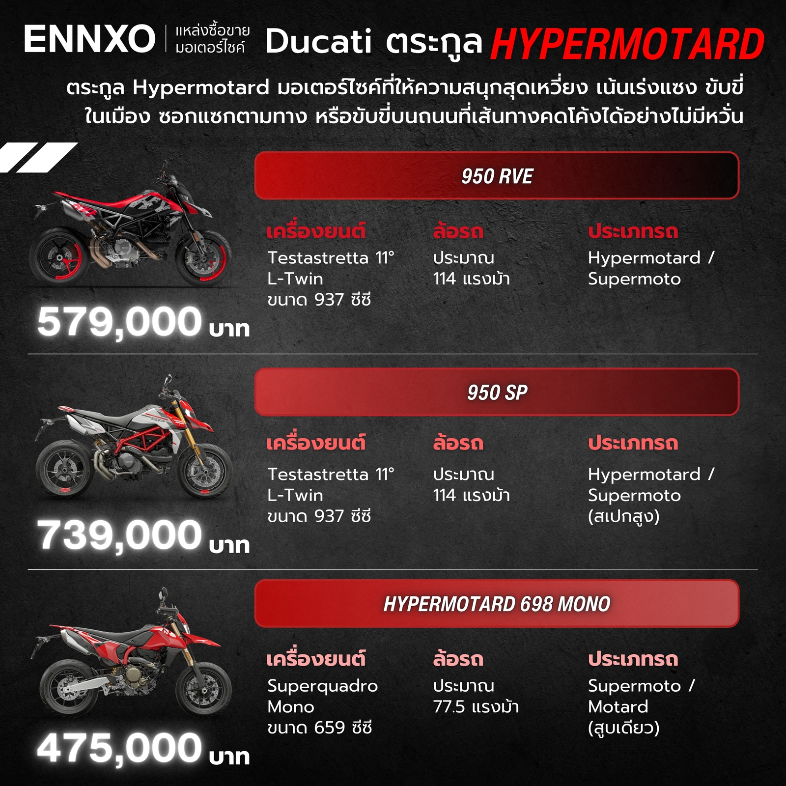 รวมรุ่นย่อยของ Ducati ตระกูล Hypermotard