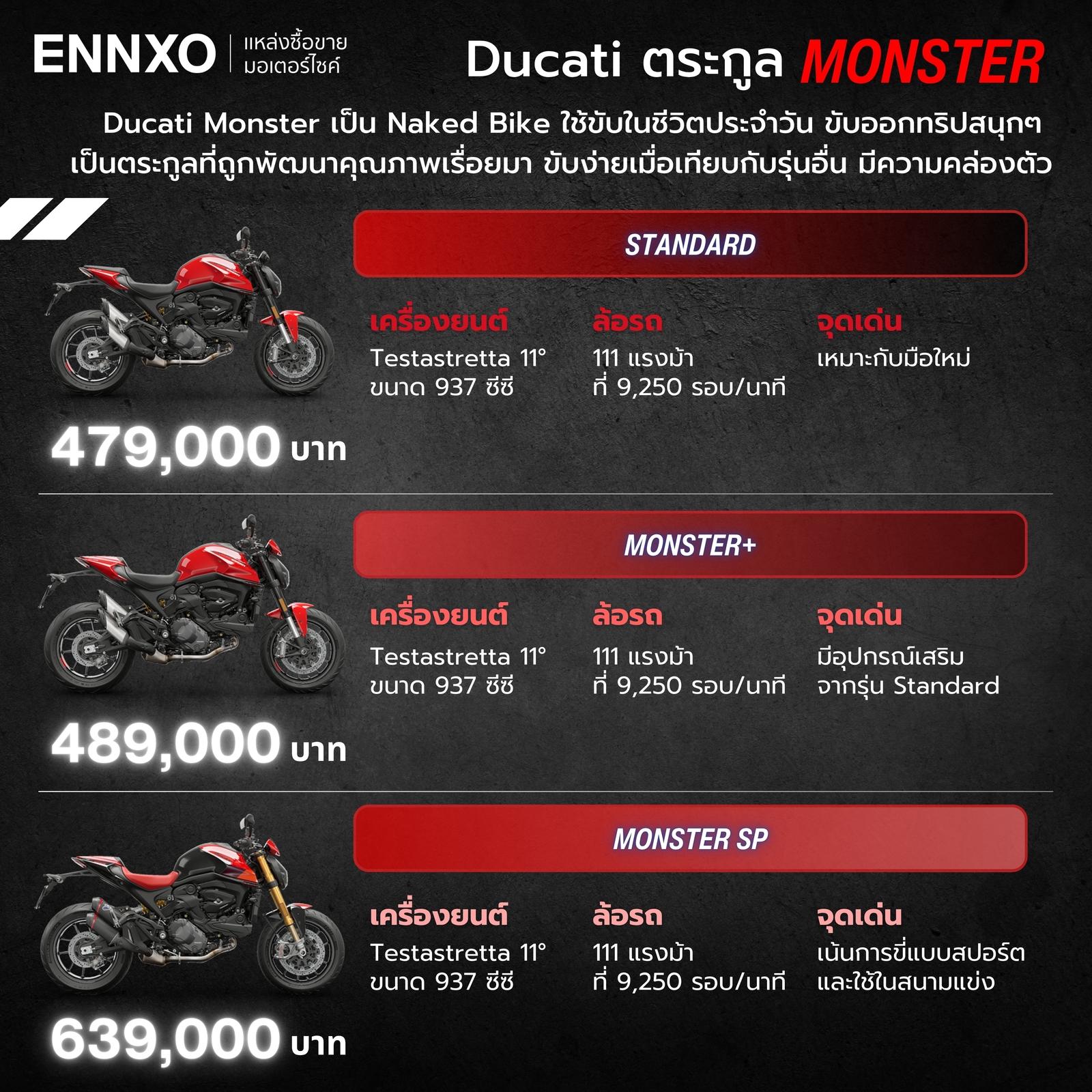 รวมรุ่นย่อยของ Ducati ตระกูล Monster