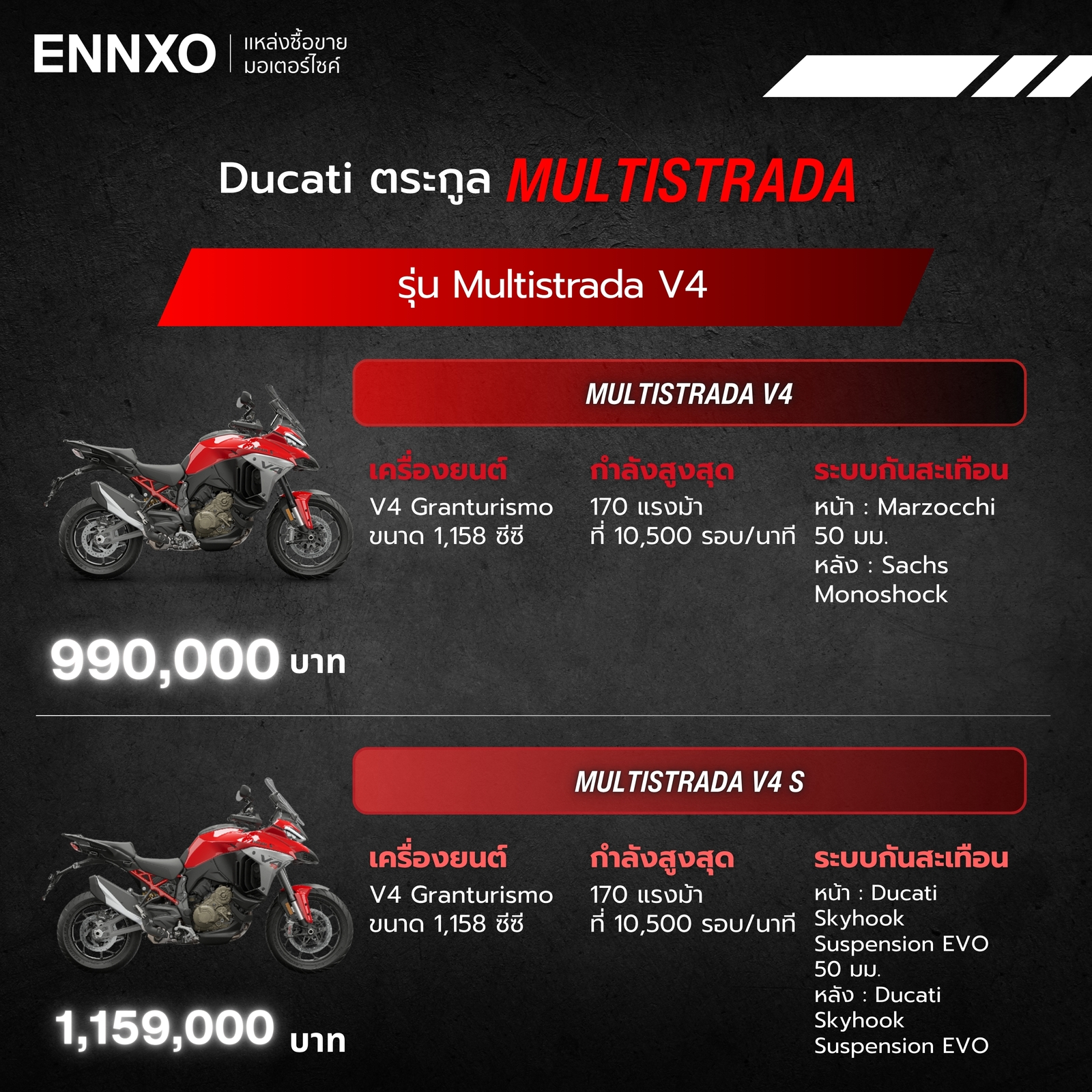 รวมรุ่นย่อยของ Ducati ตระกูล Multistrada V4