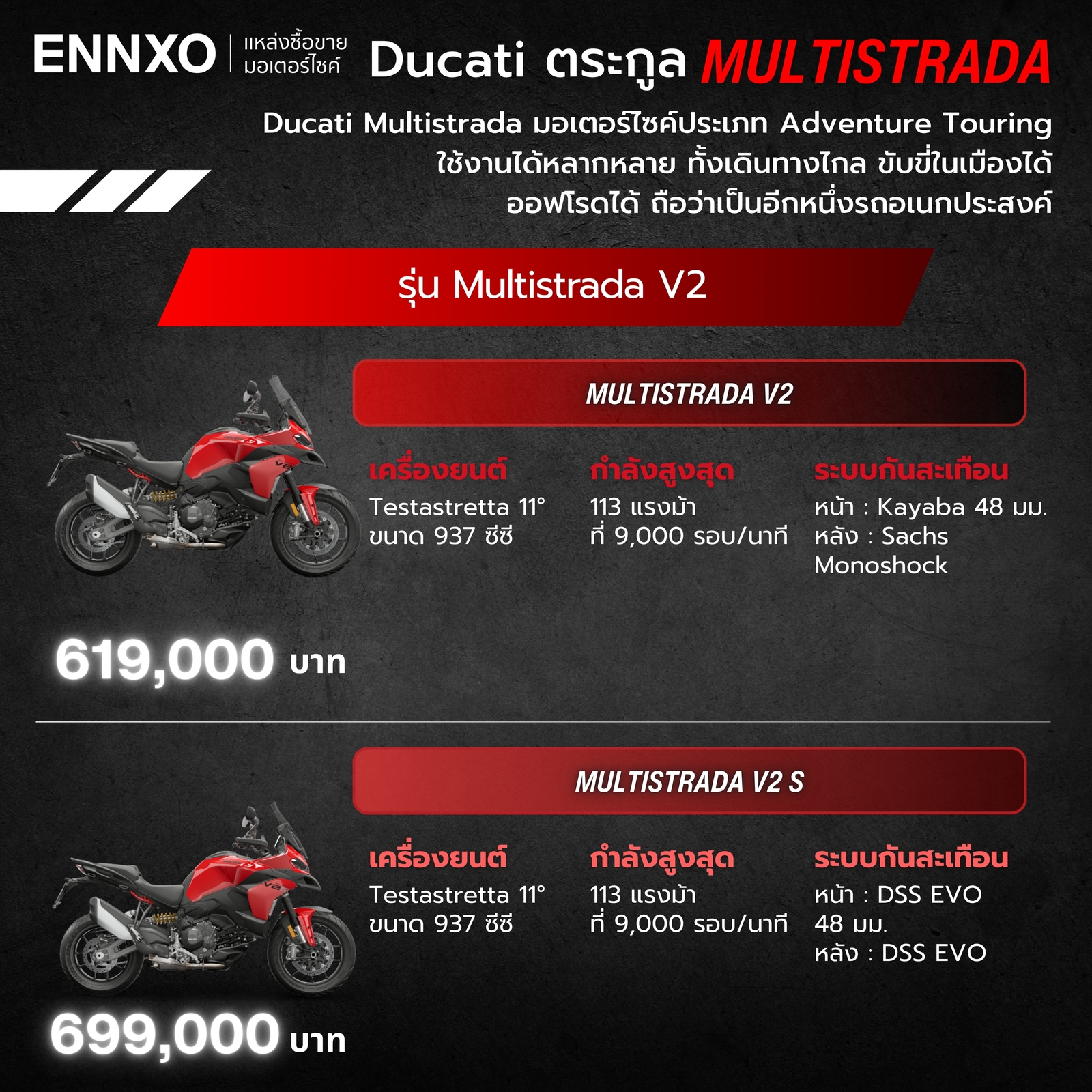 รวมรุ่นย่อยของ Ducati ตระกูล Multistrada