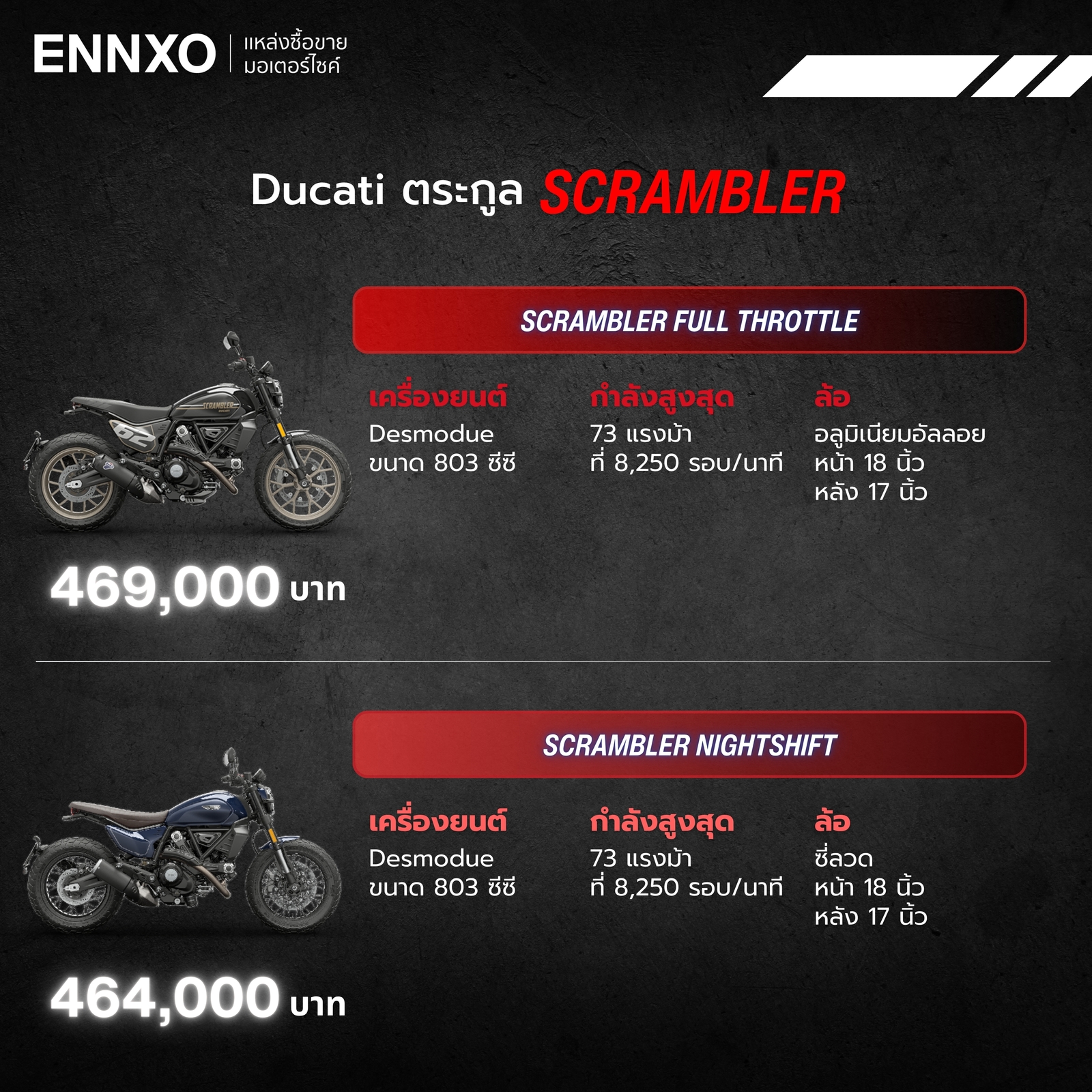 รุ่นย่อยของ Ducati Scrambler