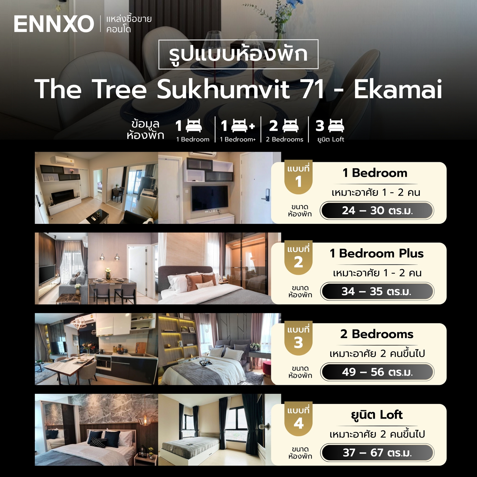 The Tree Sukhumvit 71 - Ekamai มีห้องพักกี่ประเภท