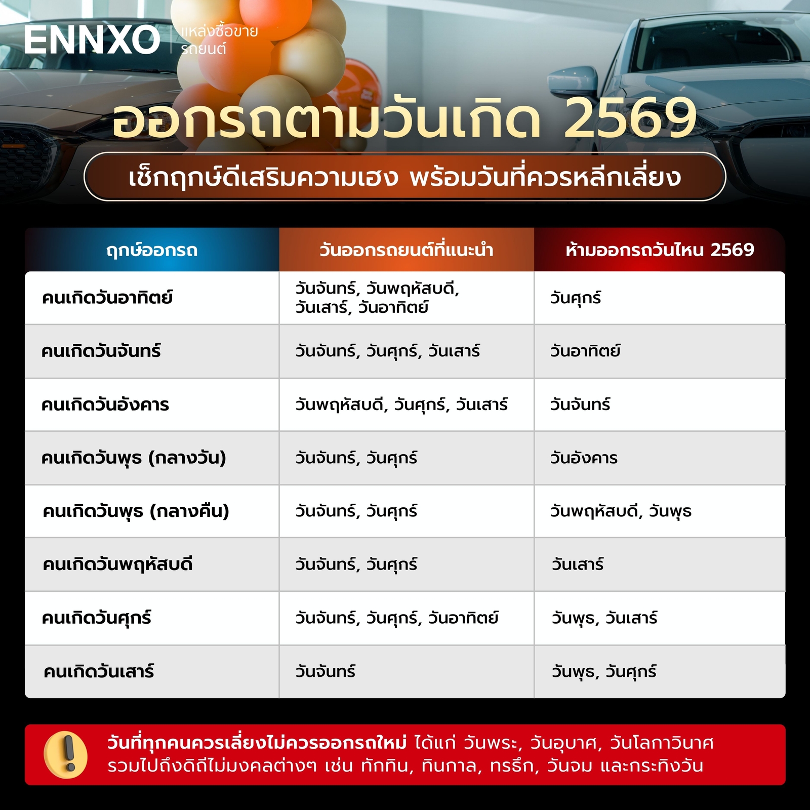 ฤกษ์ออกรถ-2569-ตามวันเกิด