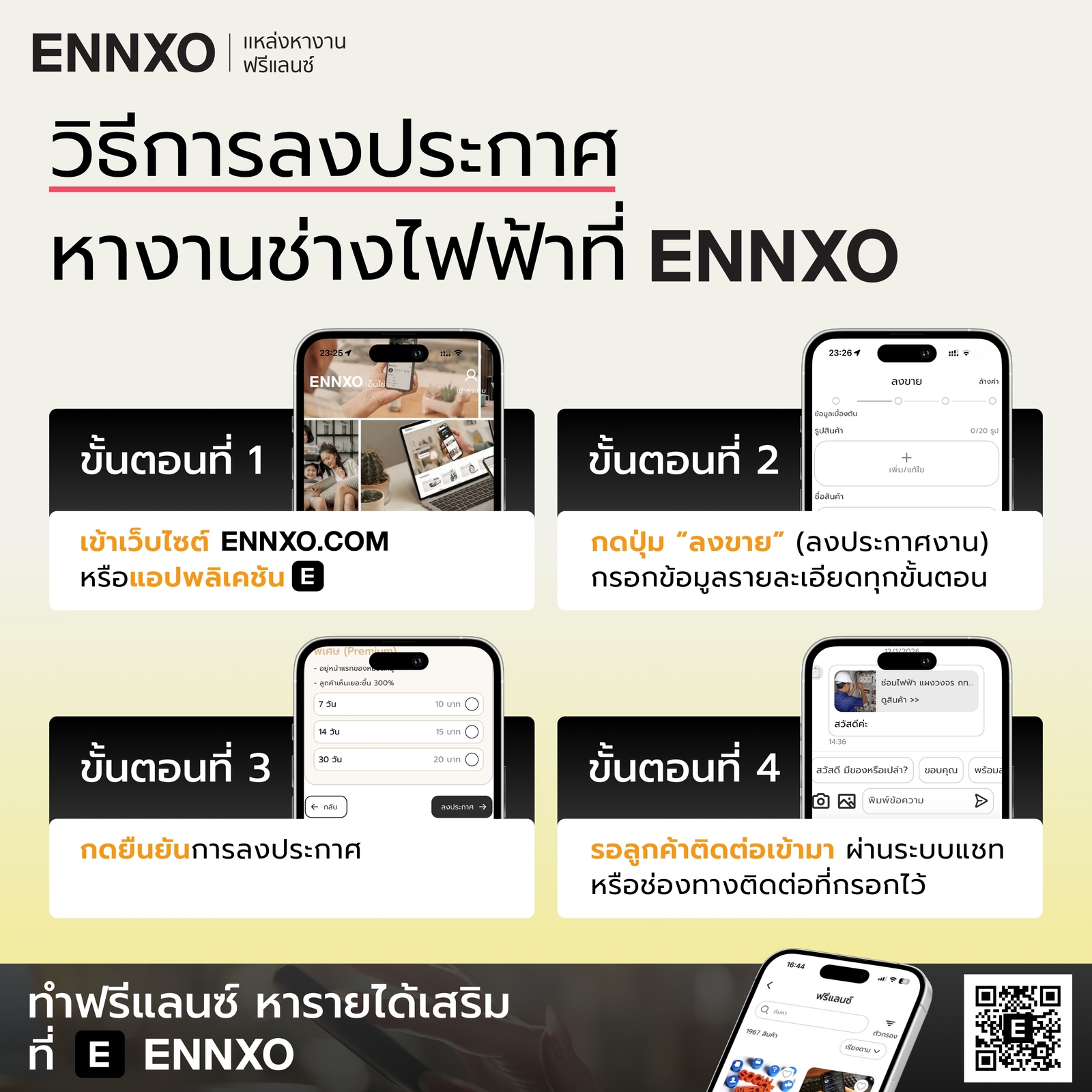 ขั้นตอนการลงประกาศหางานช่างไฟฟ้าที่ ENNXO