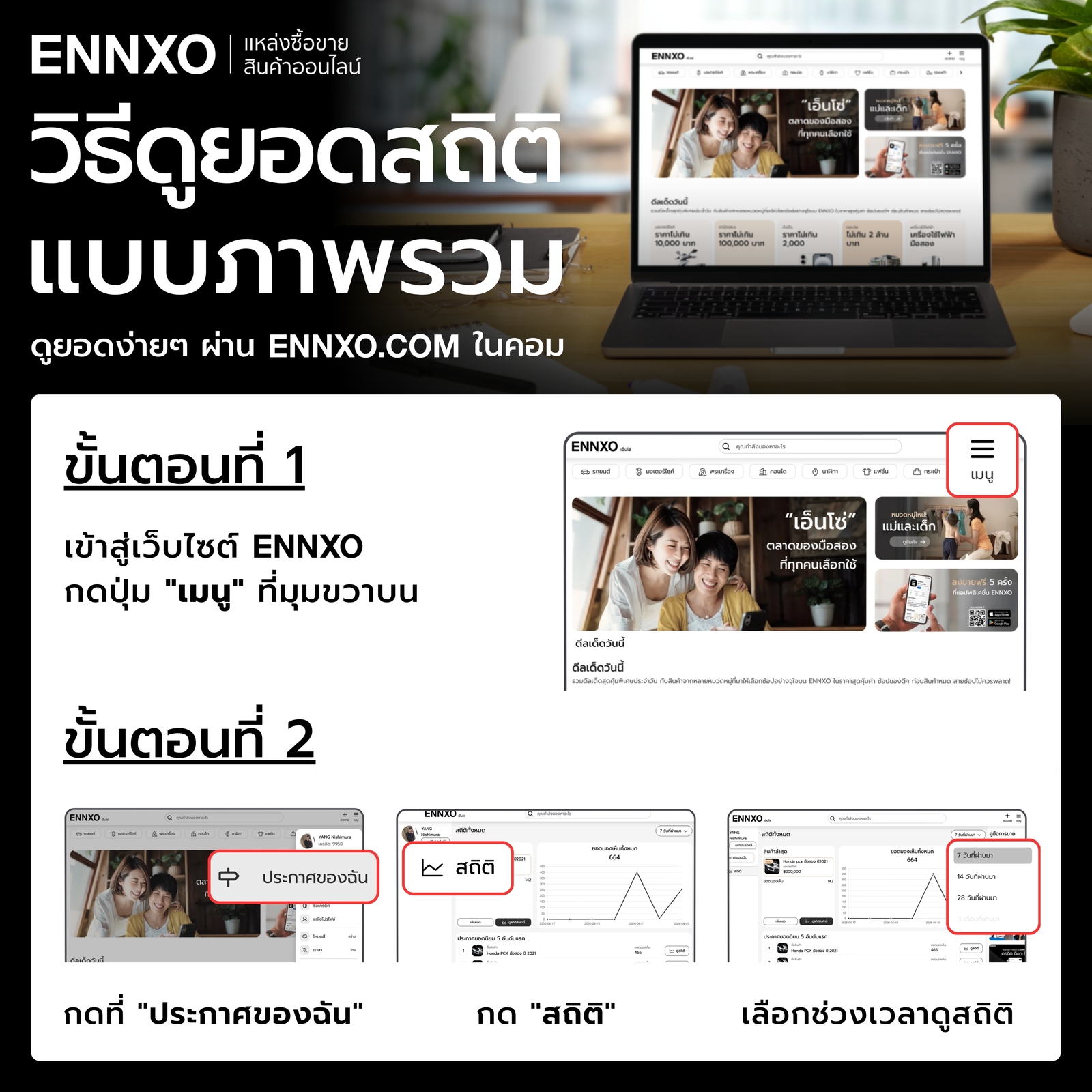 ขั้นตอนดูยอดสถิติของประกาศที่ลงขายใน ENNXO ในคอม ขั้นตอนทั้งหมด