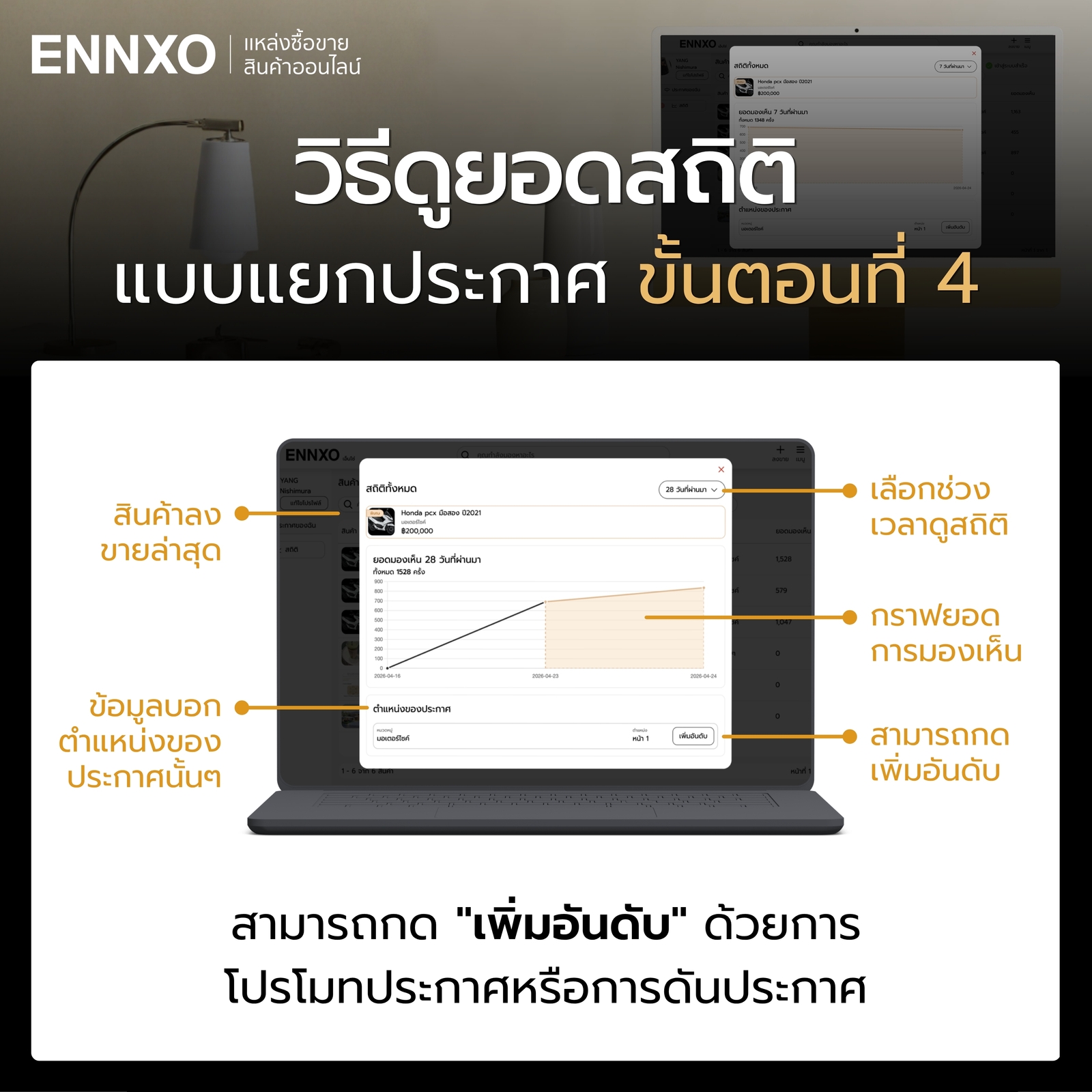 ภาพกราฟในหน้ายอดสถิติแบบแยกประกาศบน ENNXO ในคอม