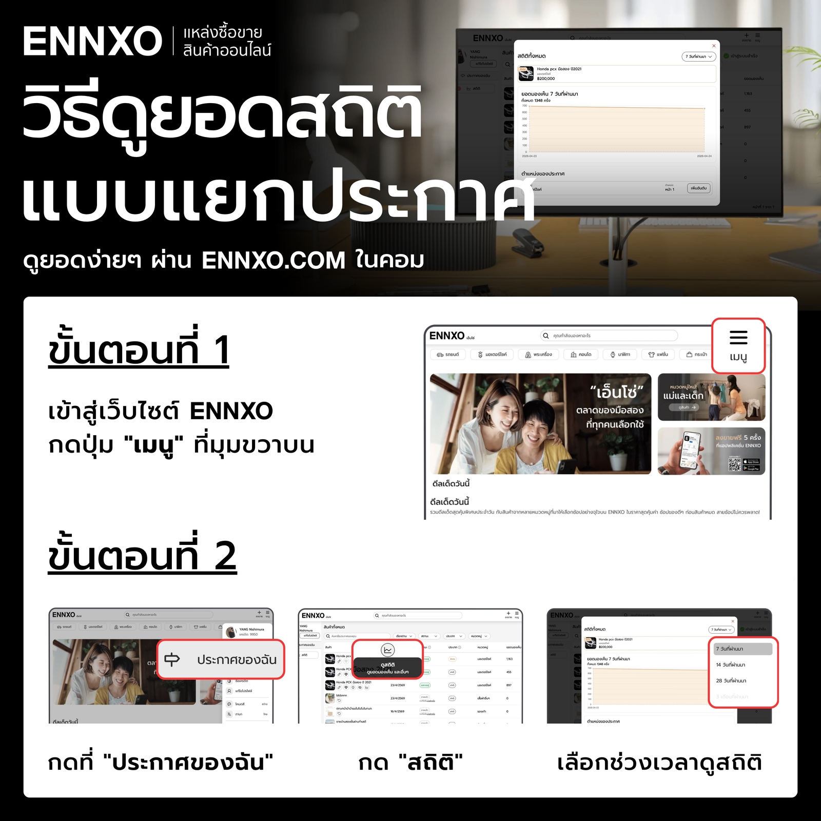 รวมทุกขั้นตอนดูยอดสถิติแบบแยกประกาศบน ENNXO ในคอม