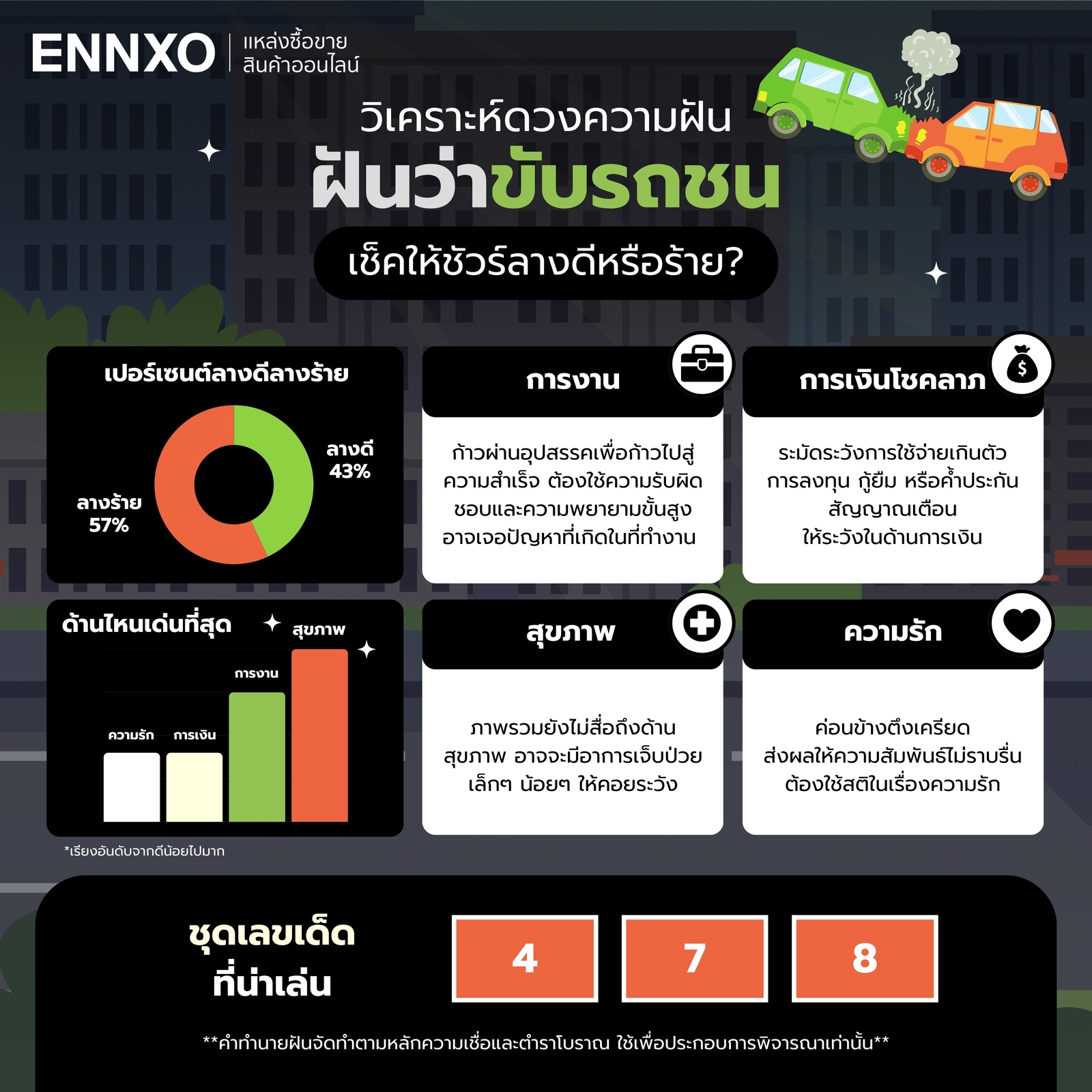 วิเคราะห์-ฝันว่าขับรถชน-เด่นด้านไหน