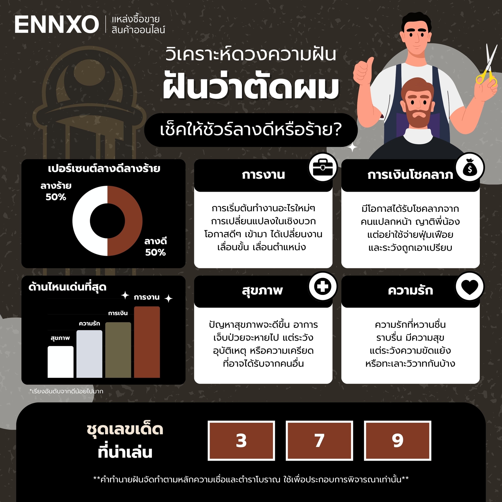 ฝันว่าตัดผม ดัดผม ม้วนผม เด่นด้านอะไรบ้าง เช็คเลยที่ ENNXO