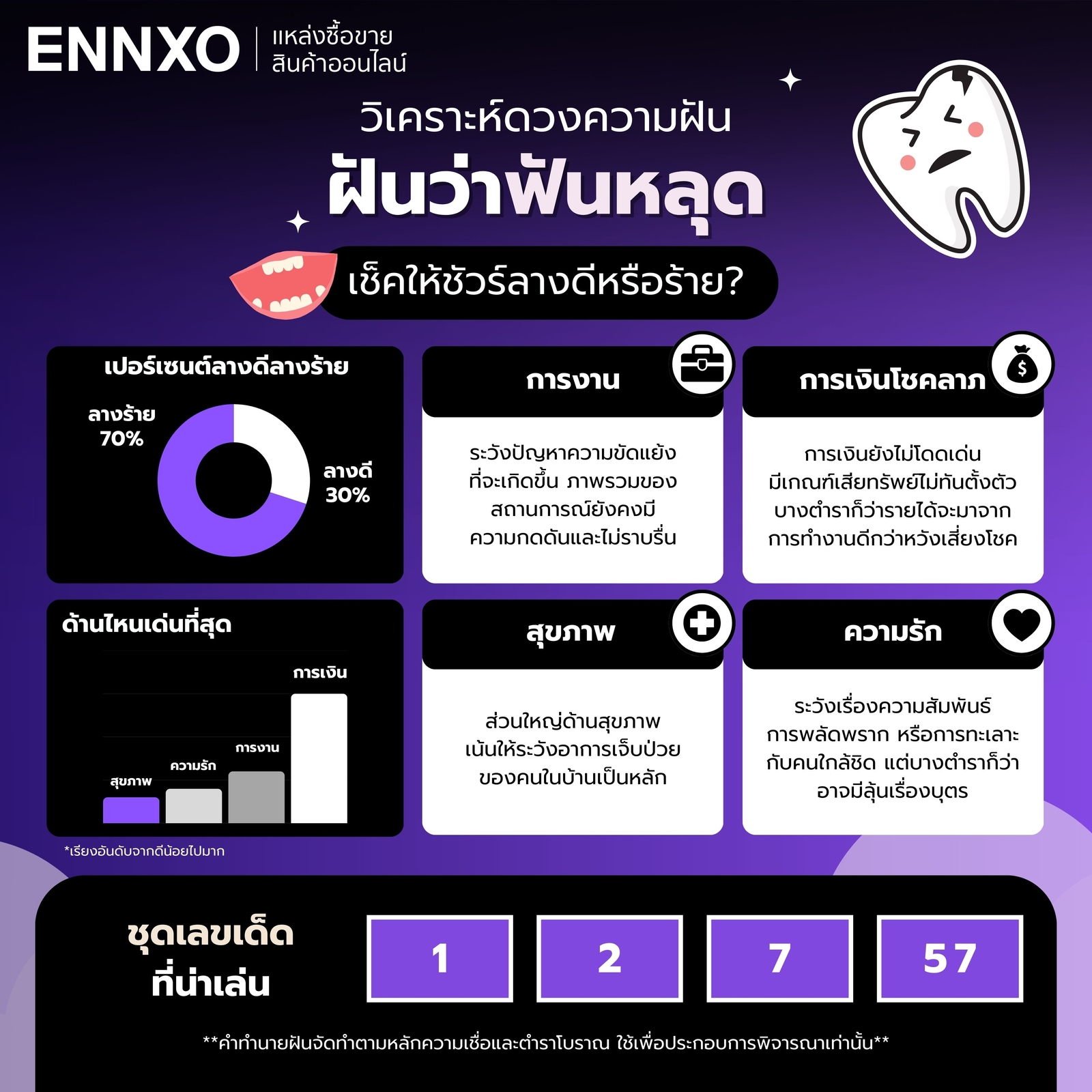 วิเคราะห์-ฝันว่าฟันหลุด-ฟันหัก-เด่นด้านไหน