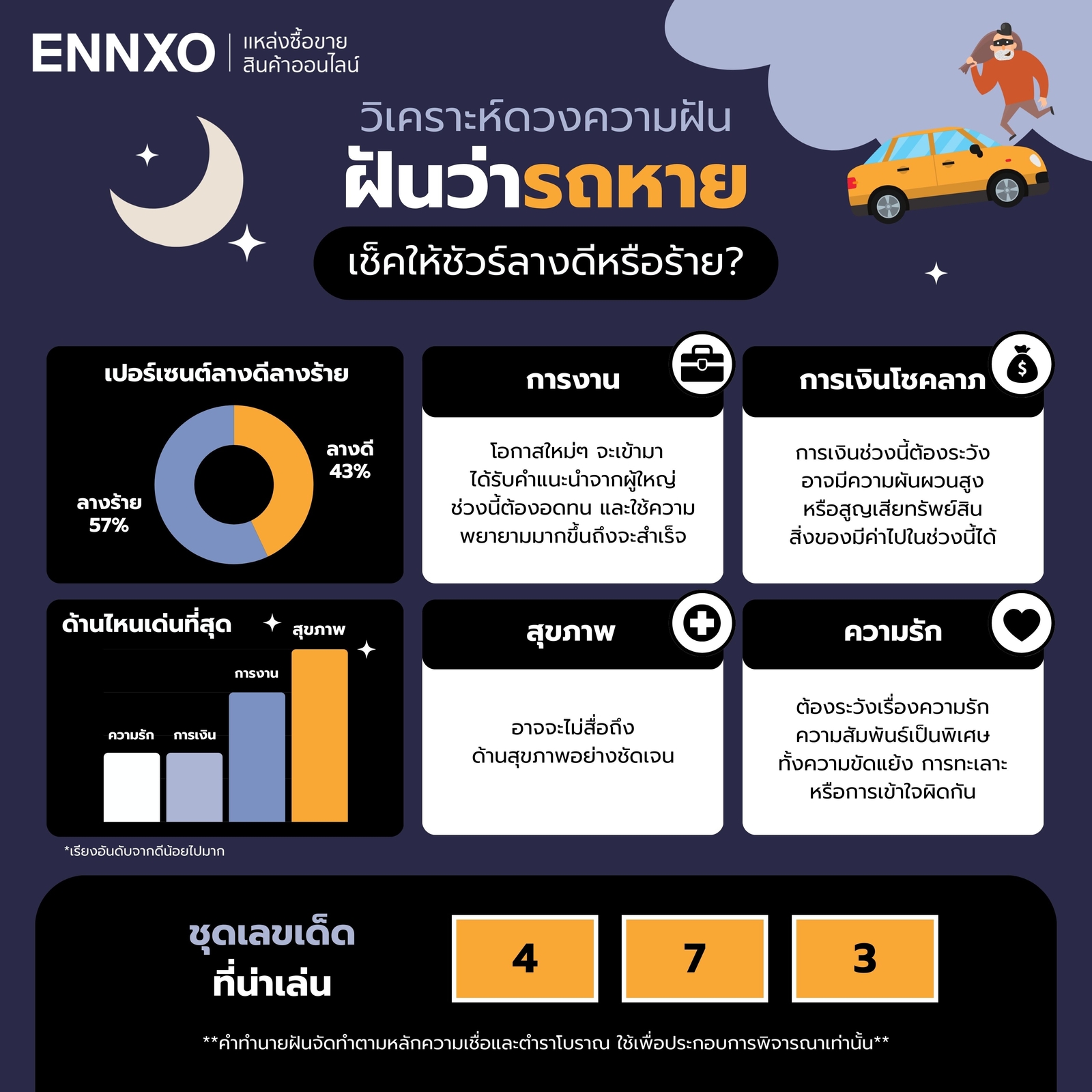วิเคราะห์-ฝันว่ารถหาย-ถูกรางวัลที่1-จริงไหม