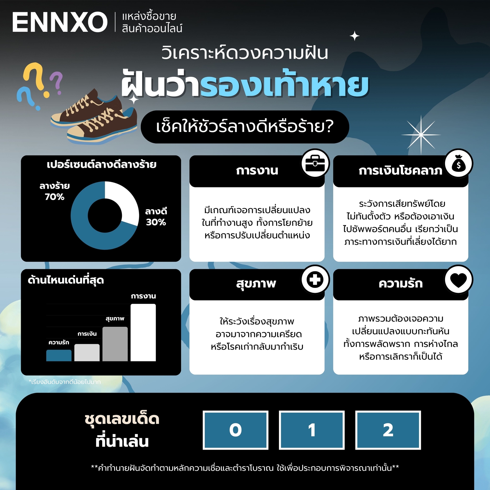 วิเคราะห์-ฝันว่ารองเท้าหาย-เด่นด้านไหน