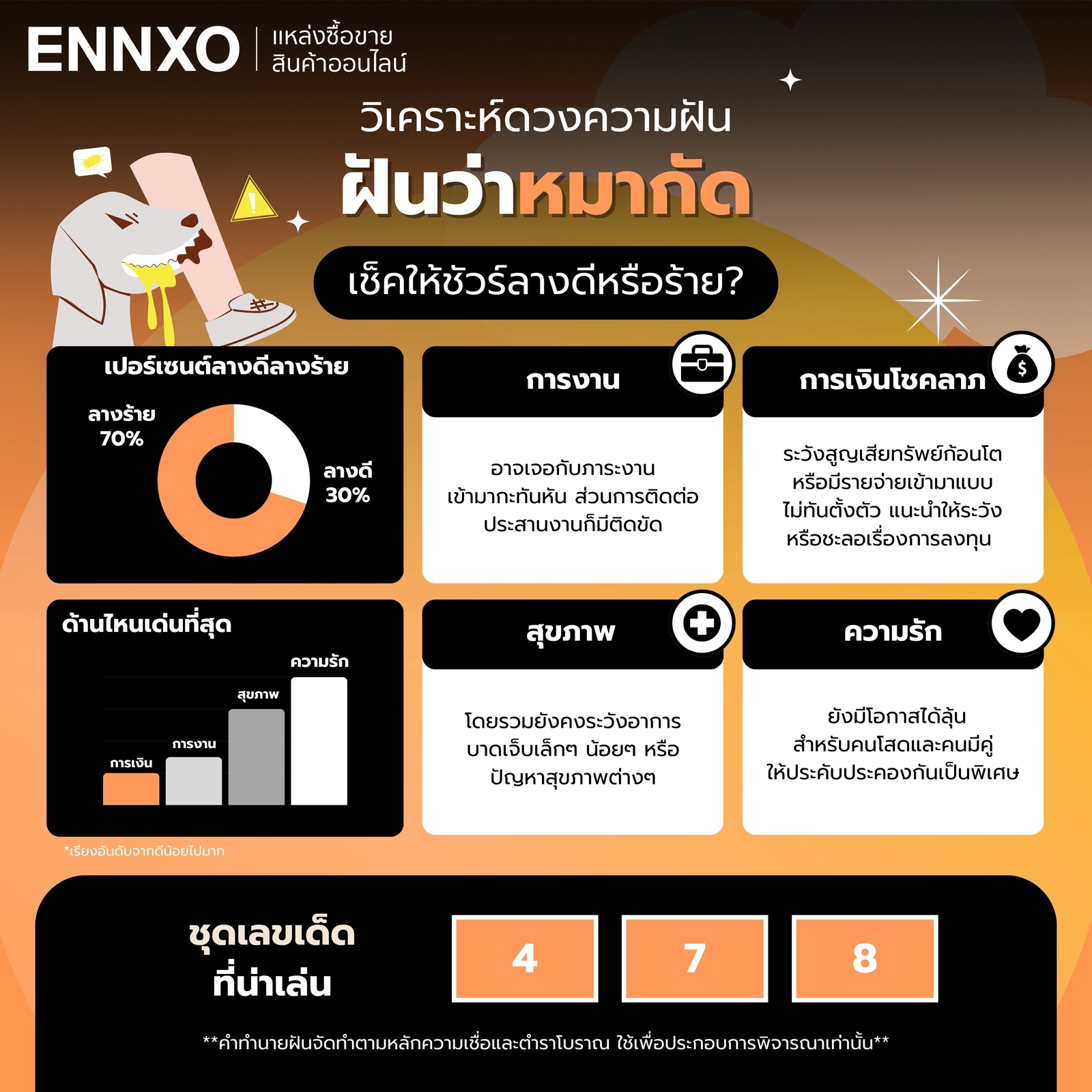 วิเคราะห์-ฝันว่าหมากัด-กัดขา-กัดมือ-เด่นด้านไหน