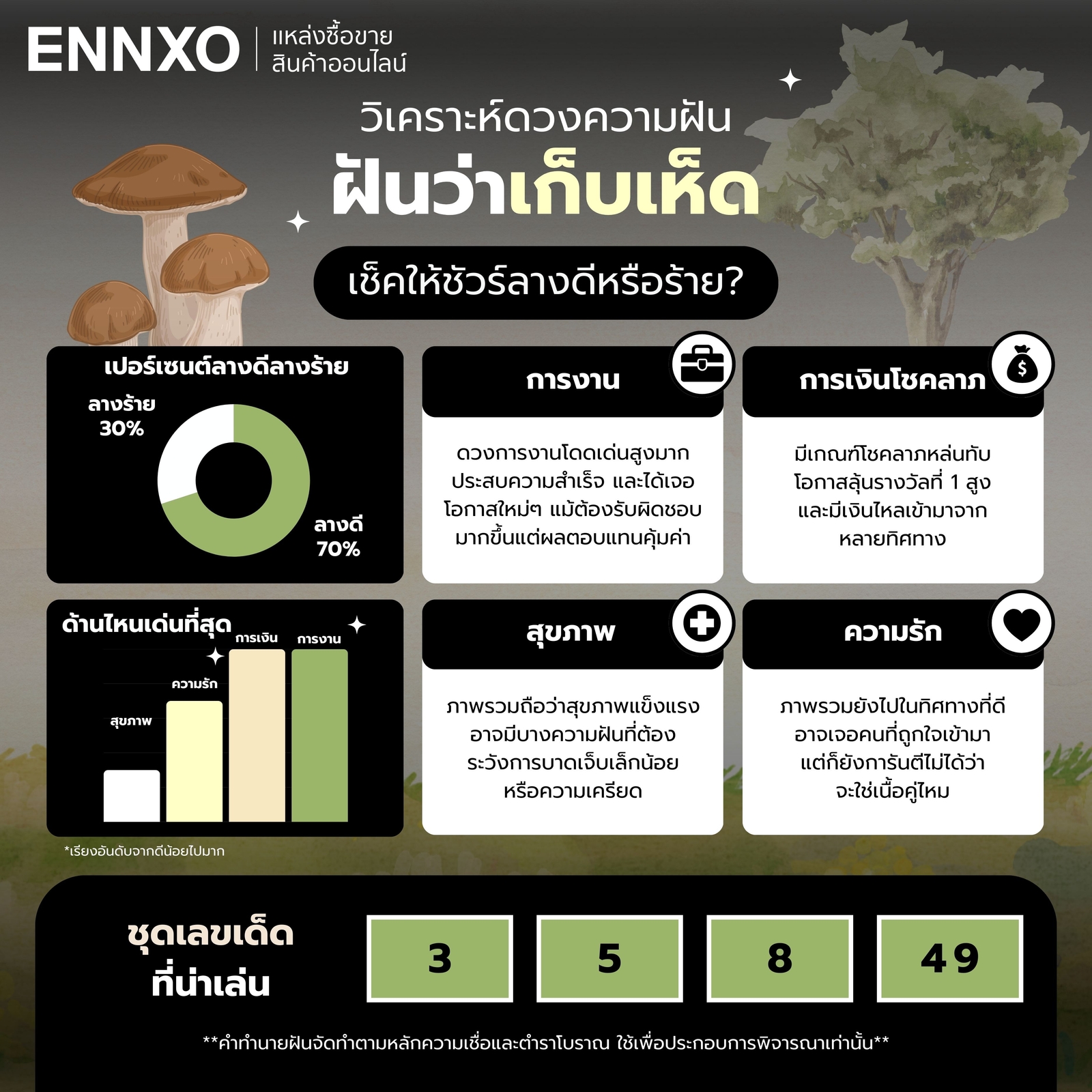 วิเคราะห์-ฝันว่าเก็บเห็ด-เด่นด้านไหน