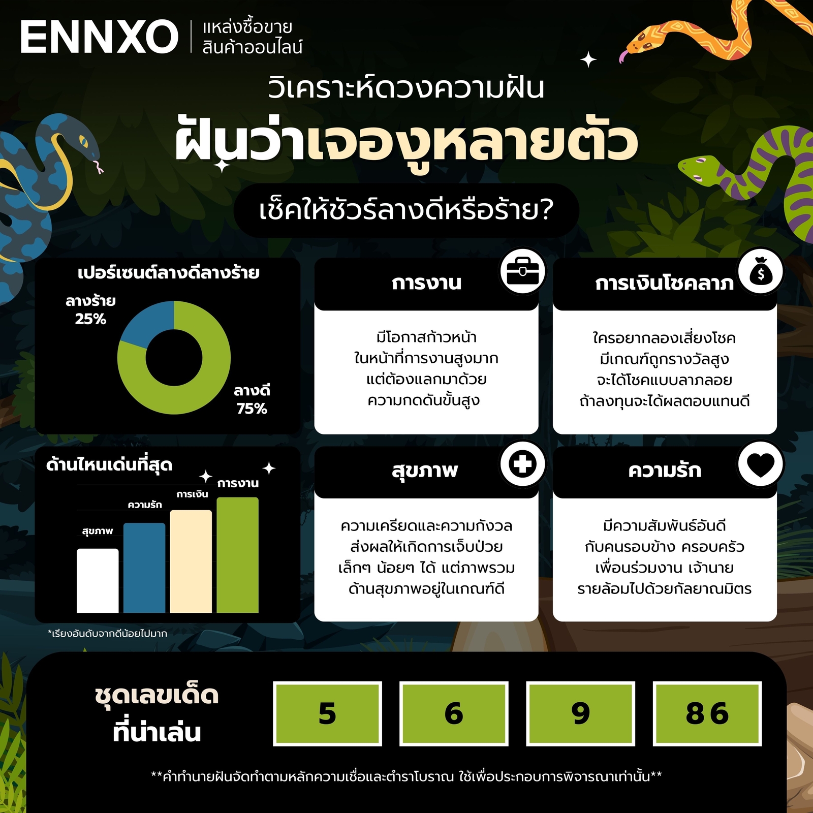 วิเคราะห์ ฝันว่าเจองูหลายตัว เด่นเรื่องอะไร