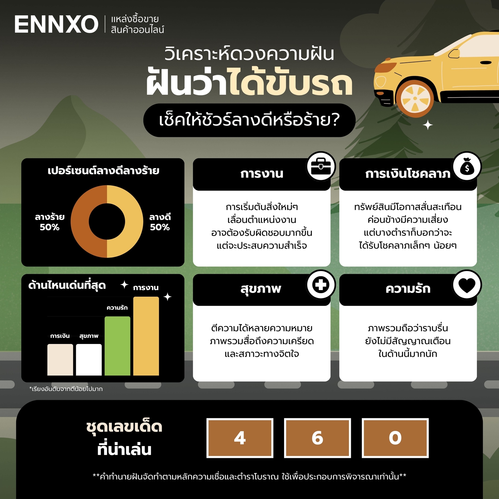 วิเคราะห์-ฝันว่าได้ขับรถ-เด่นด้านไหน