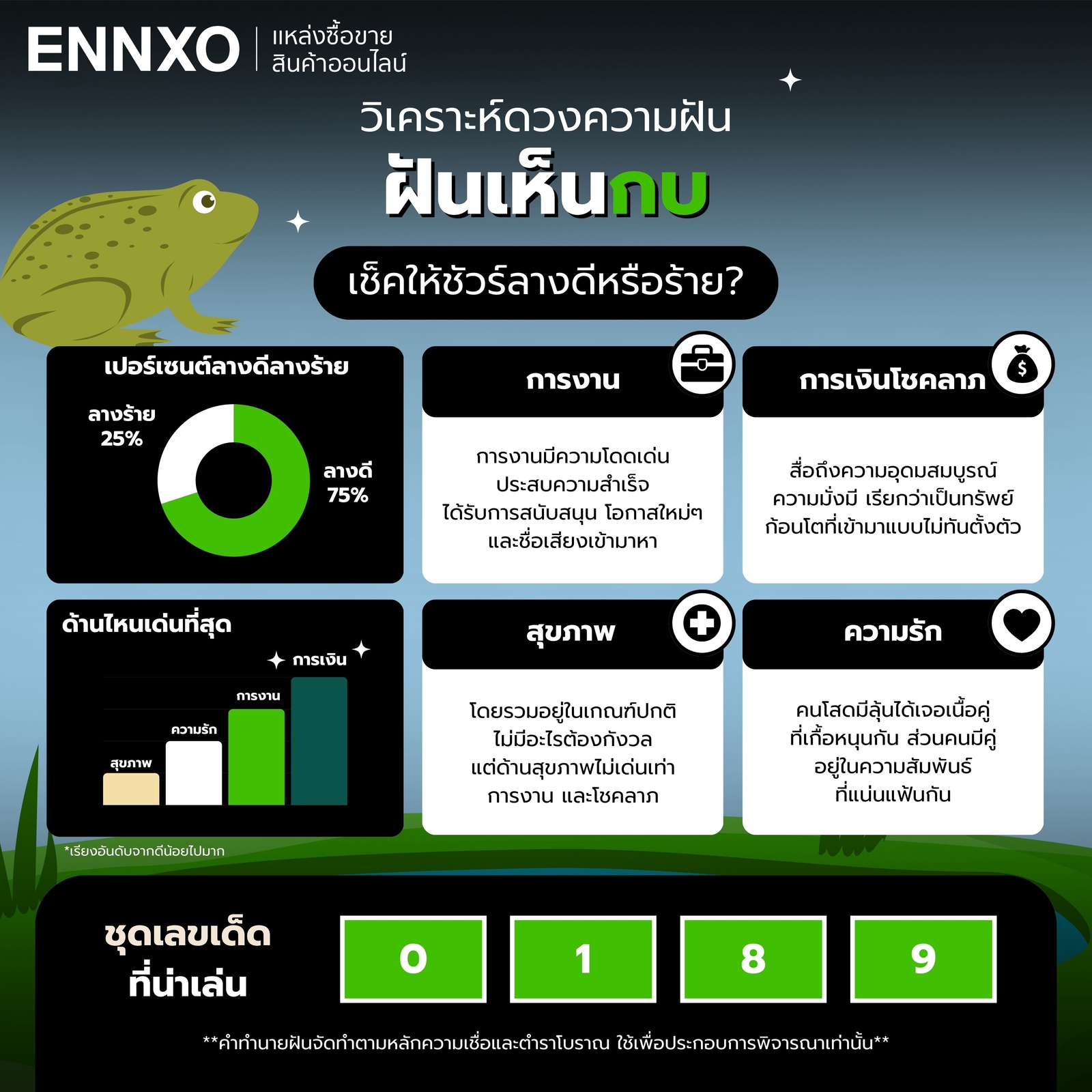 วิเคราะห์-ฝันเห็นกบ-เด่นด้านไหน