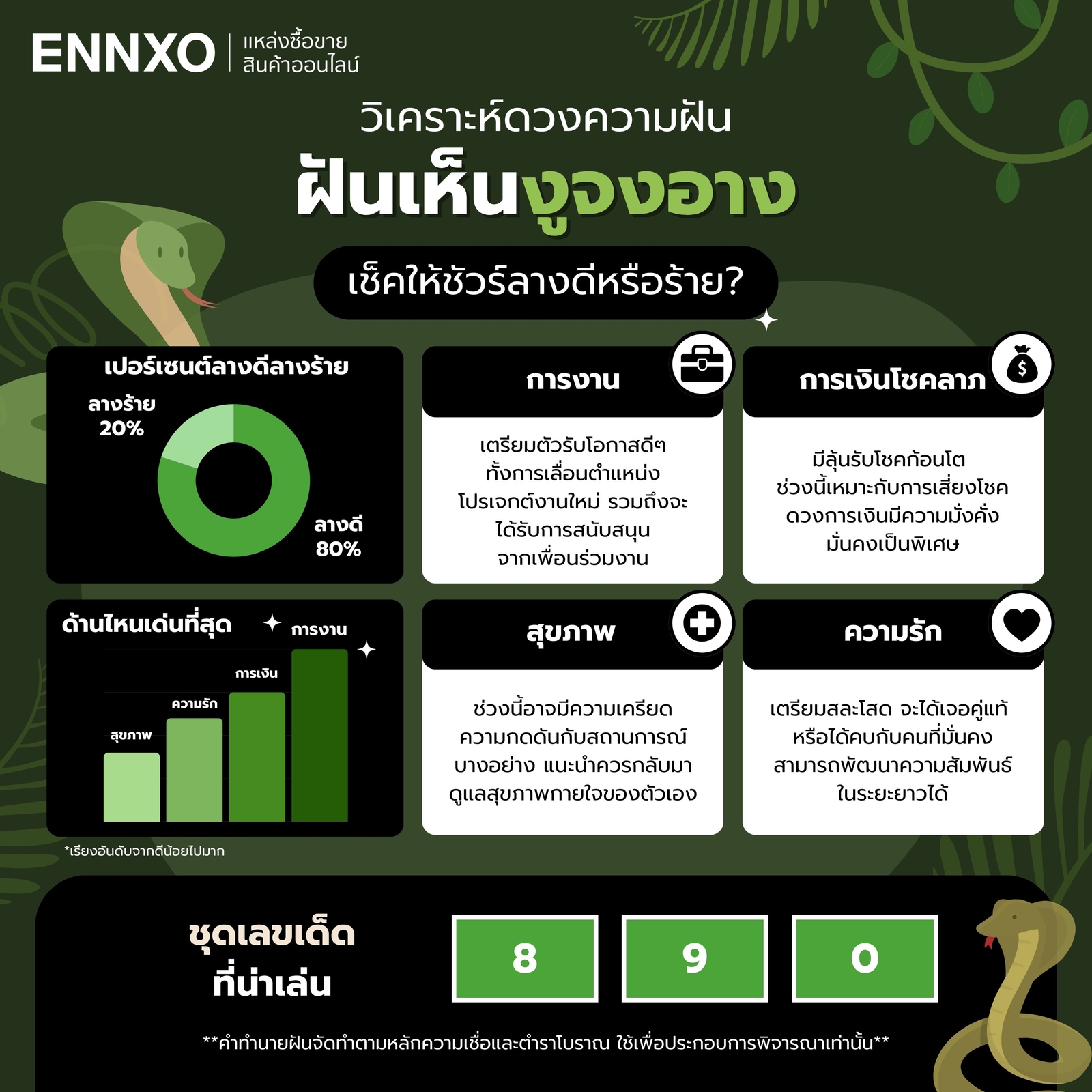 วิเคราะห์-ฝันเห็นงูจงอาง-เด่นด้านไหน