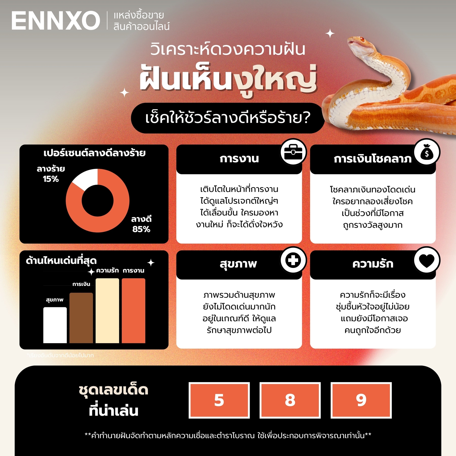 วิเคราะห์ ฝันเห็นงูใหญ่ เด่นเรื่องอะไร