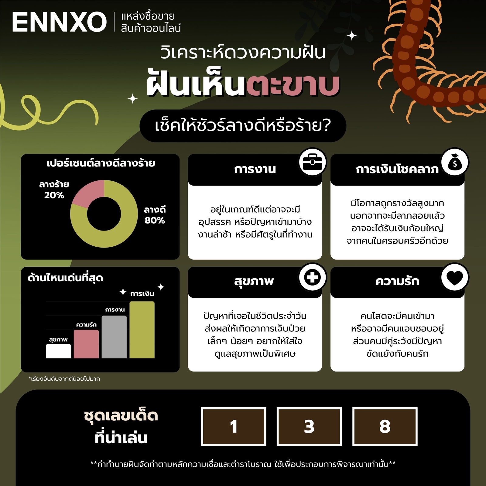 วิเคราะห์ ฝันเห็นตะขาบ เด่นด้านไหน
