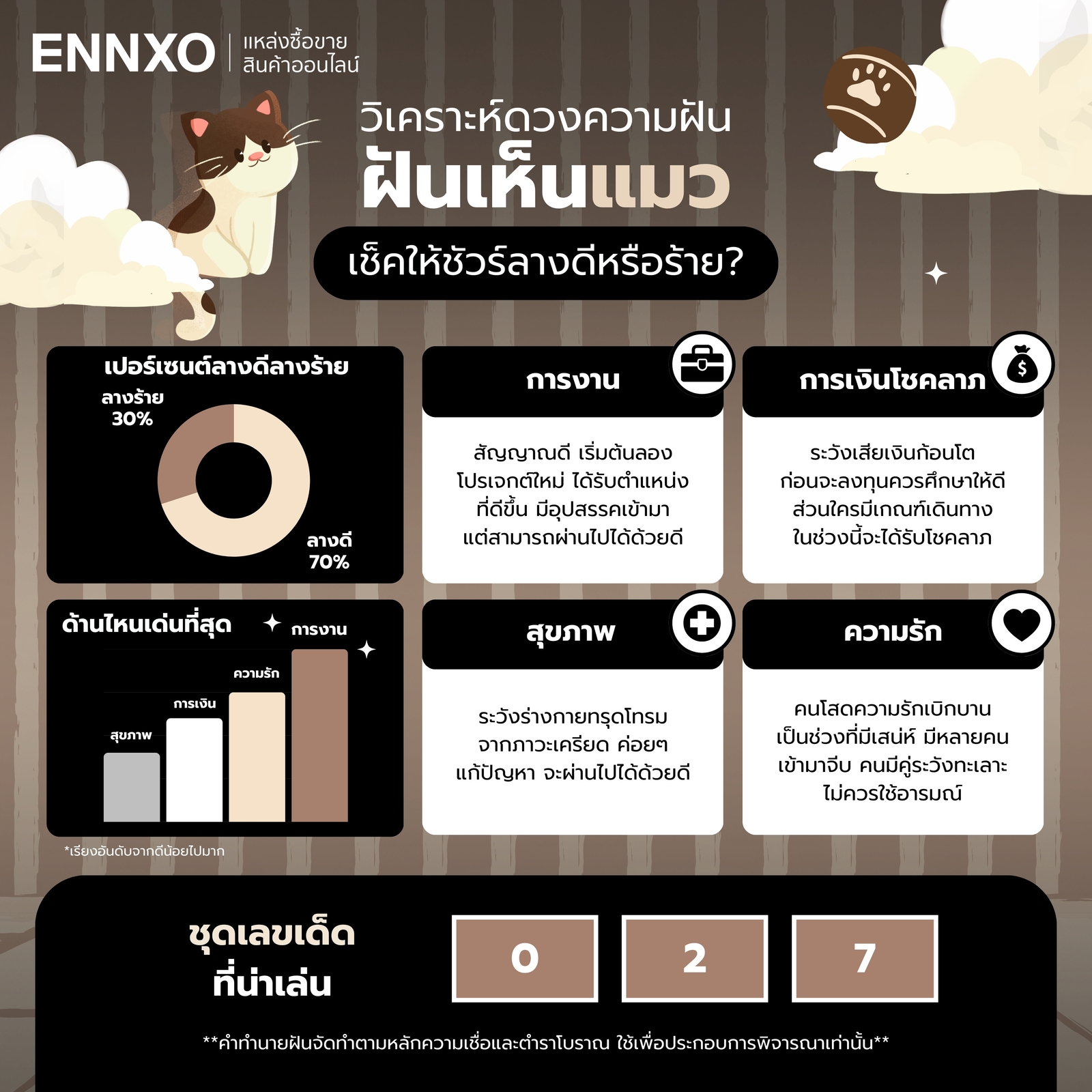 วิเคราะห์ภาพรวม ฝันเห็นแมว เด่นด้านไหน