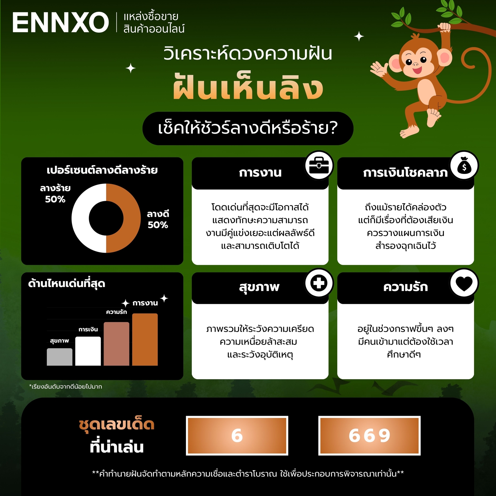 วิเคราะห์ดวง-ฝันเห็นลิง