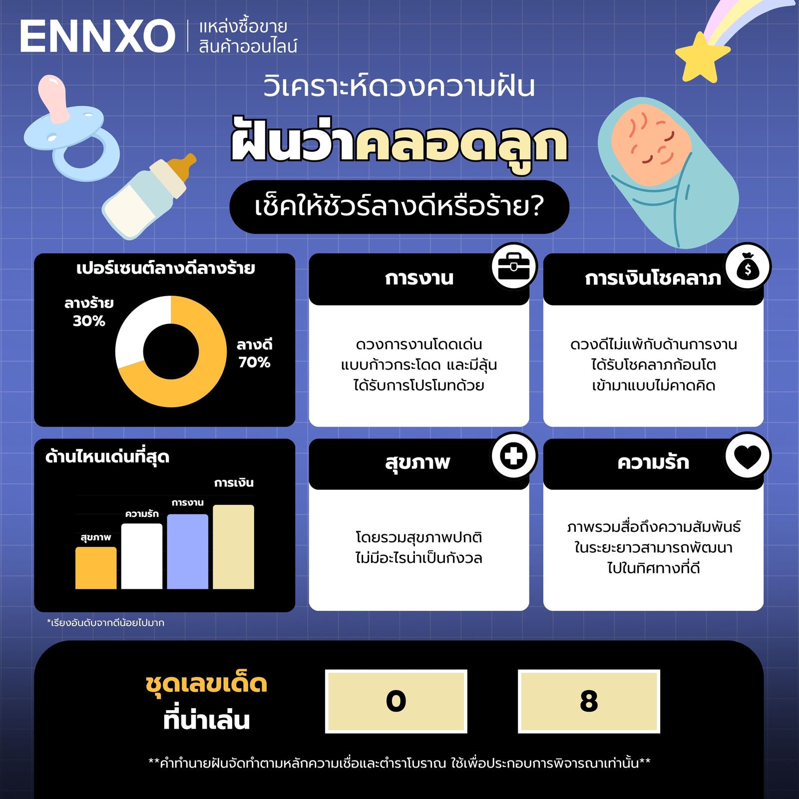 วิเคราะห์ดวงความฝัน-ฝันว่าคลอดลูก-ทุกด้าน