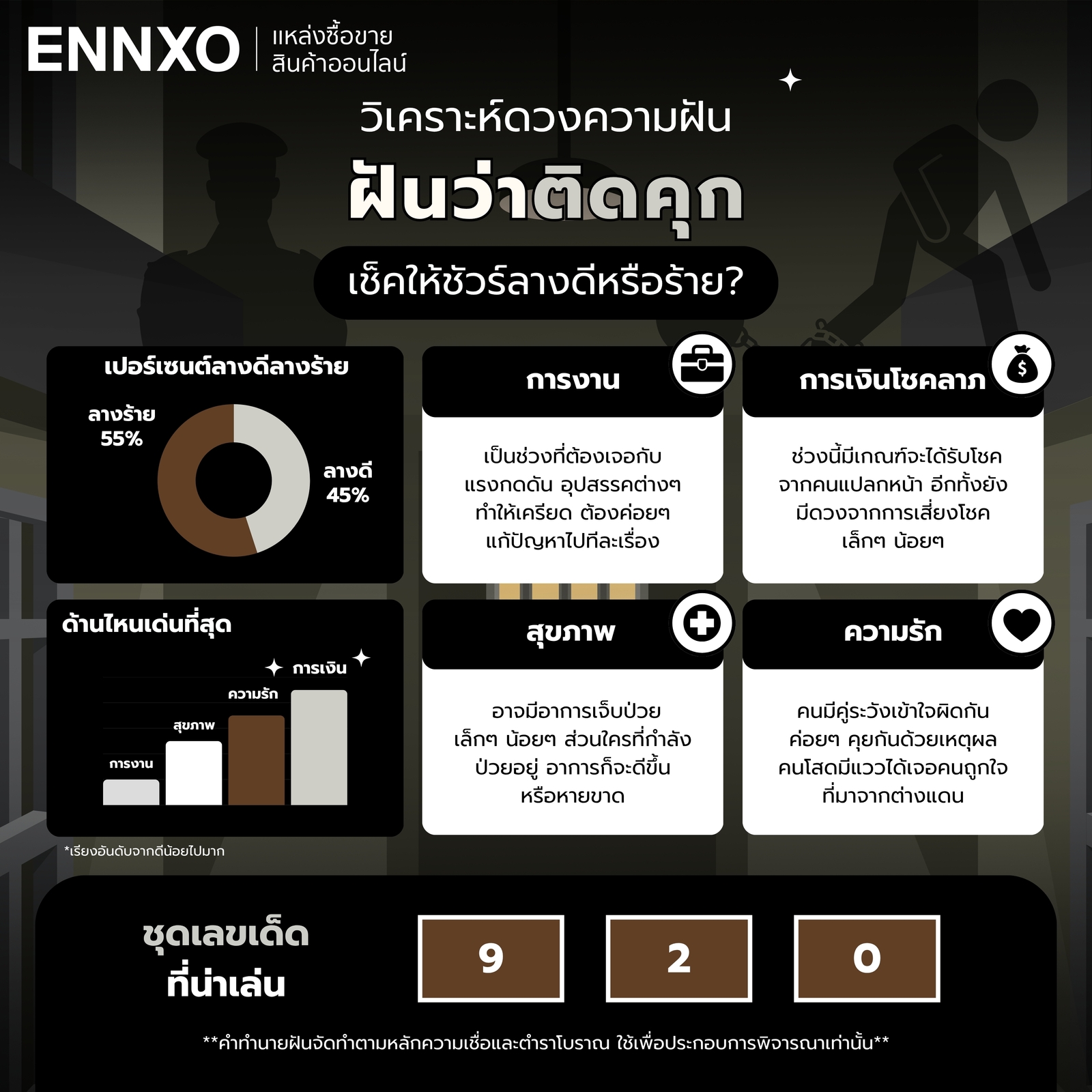 วิเคราะห์ภาพรวมของฝันว่าติดคุกในแต่ละด้าน