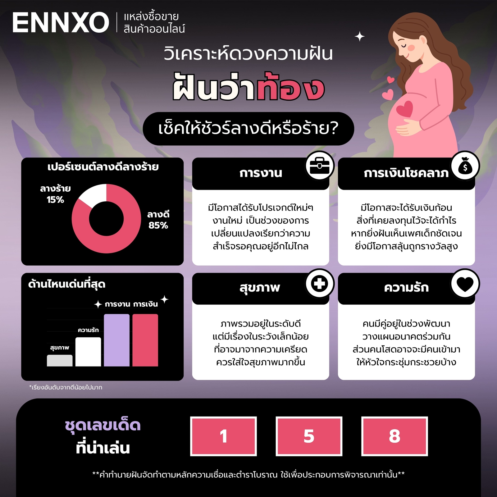 วิเคราะห์ดวงความฝัน ฝันว่าท้อง หมายความว่าอะไร