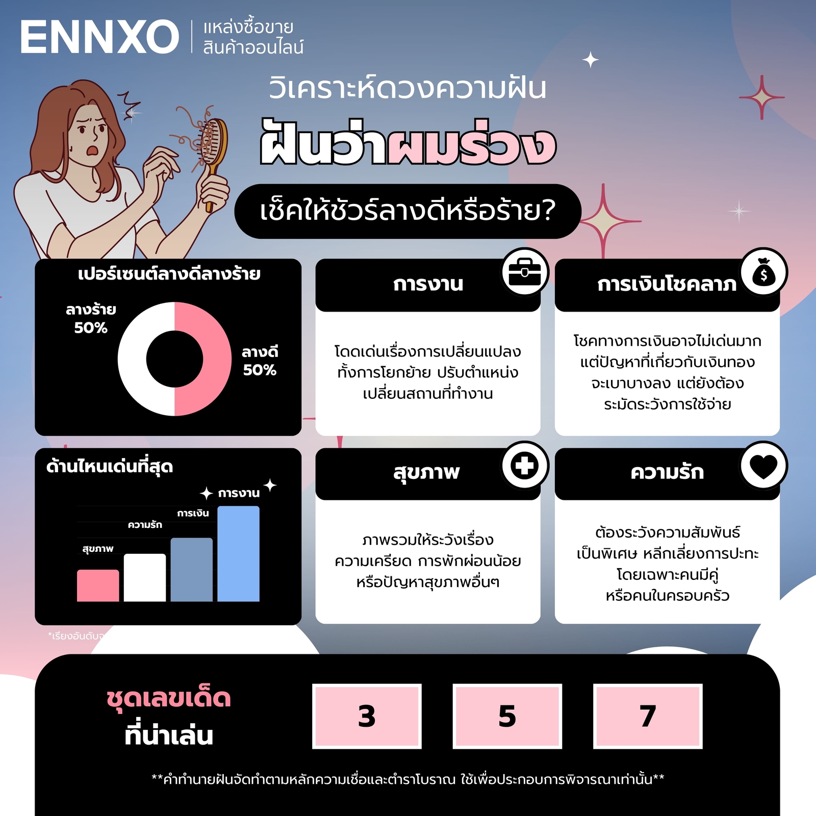 วิเคราะห์ดวงความฝัน-ฝันว่าผมร่วง-ทุกด้าน