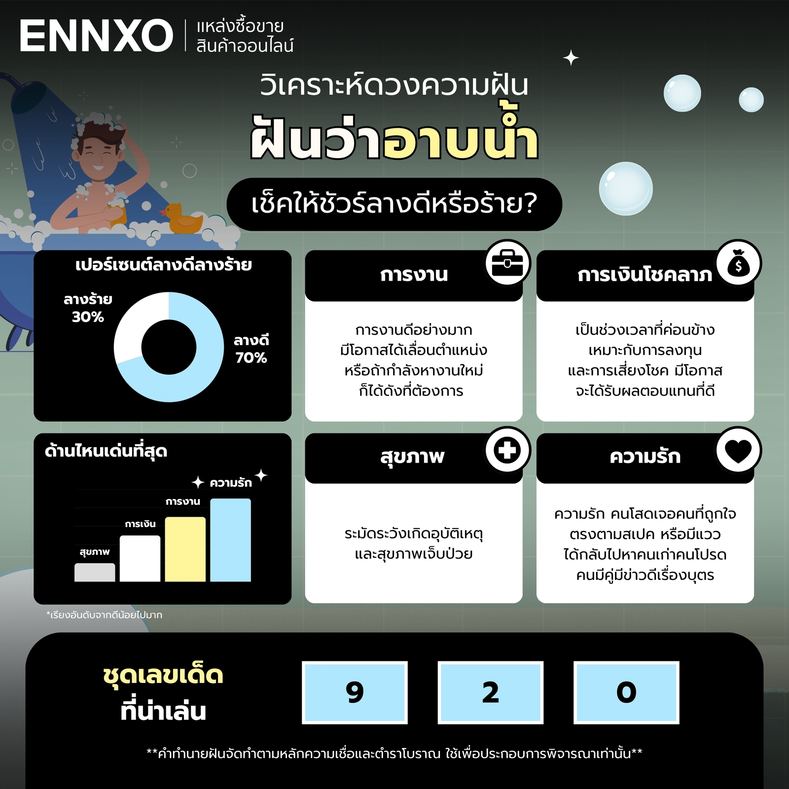 วิเคราะห์ดวงความฝันเกี่ยวกับฝันว่าอาบน้ำ