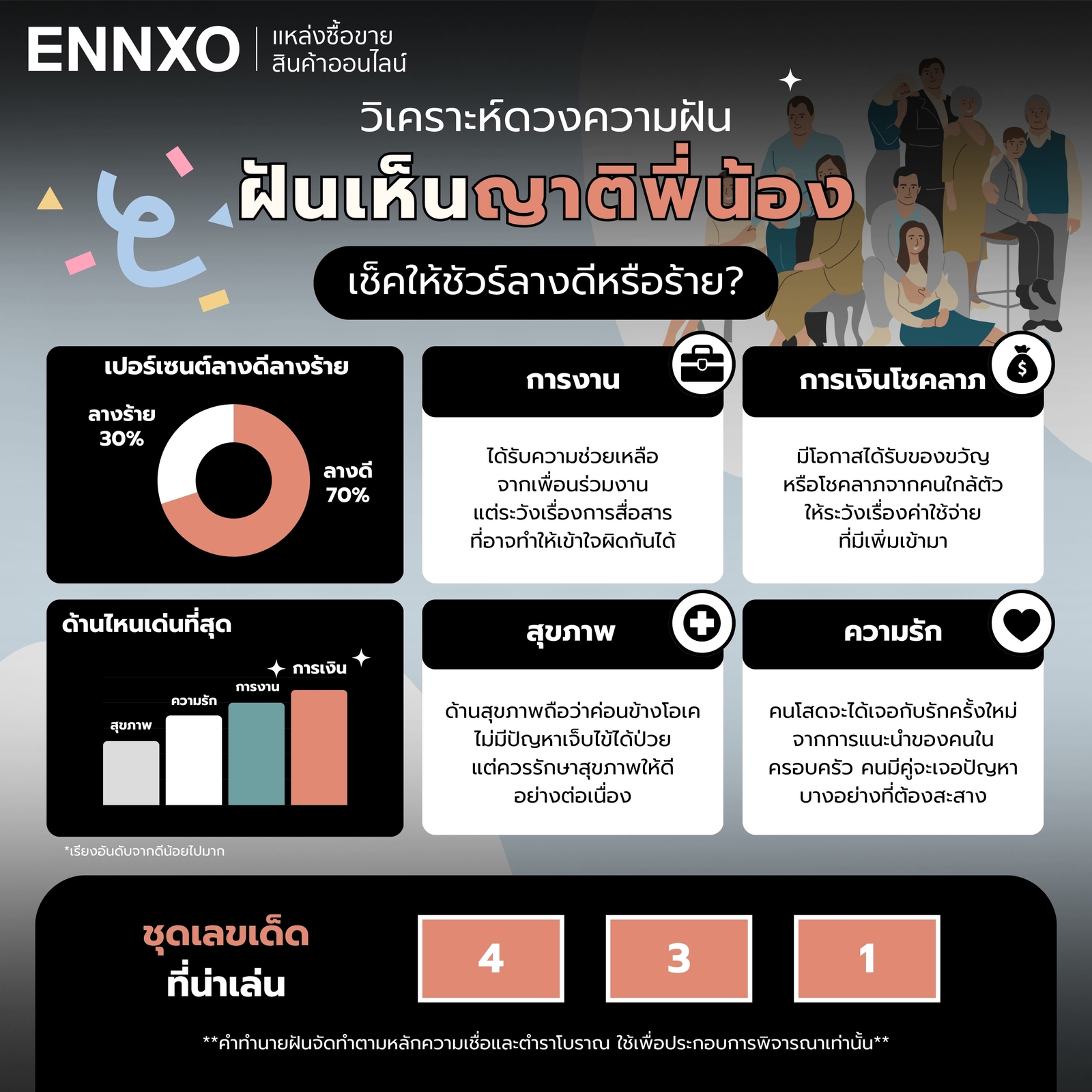 วิเคราะห์ดวงความฝัน ฝันเห็นญาติพี่น้อง แม่นๆ