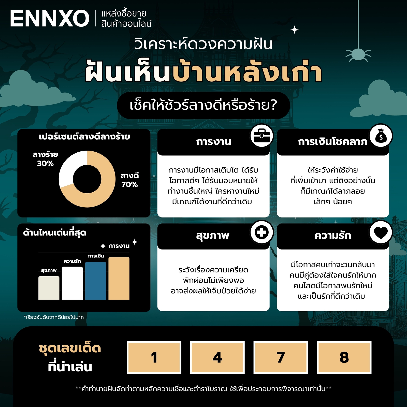 วิเคราะห์ดวงความฝัน ฝันเห็นบ้านหลังเก่า