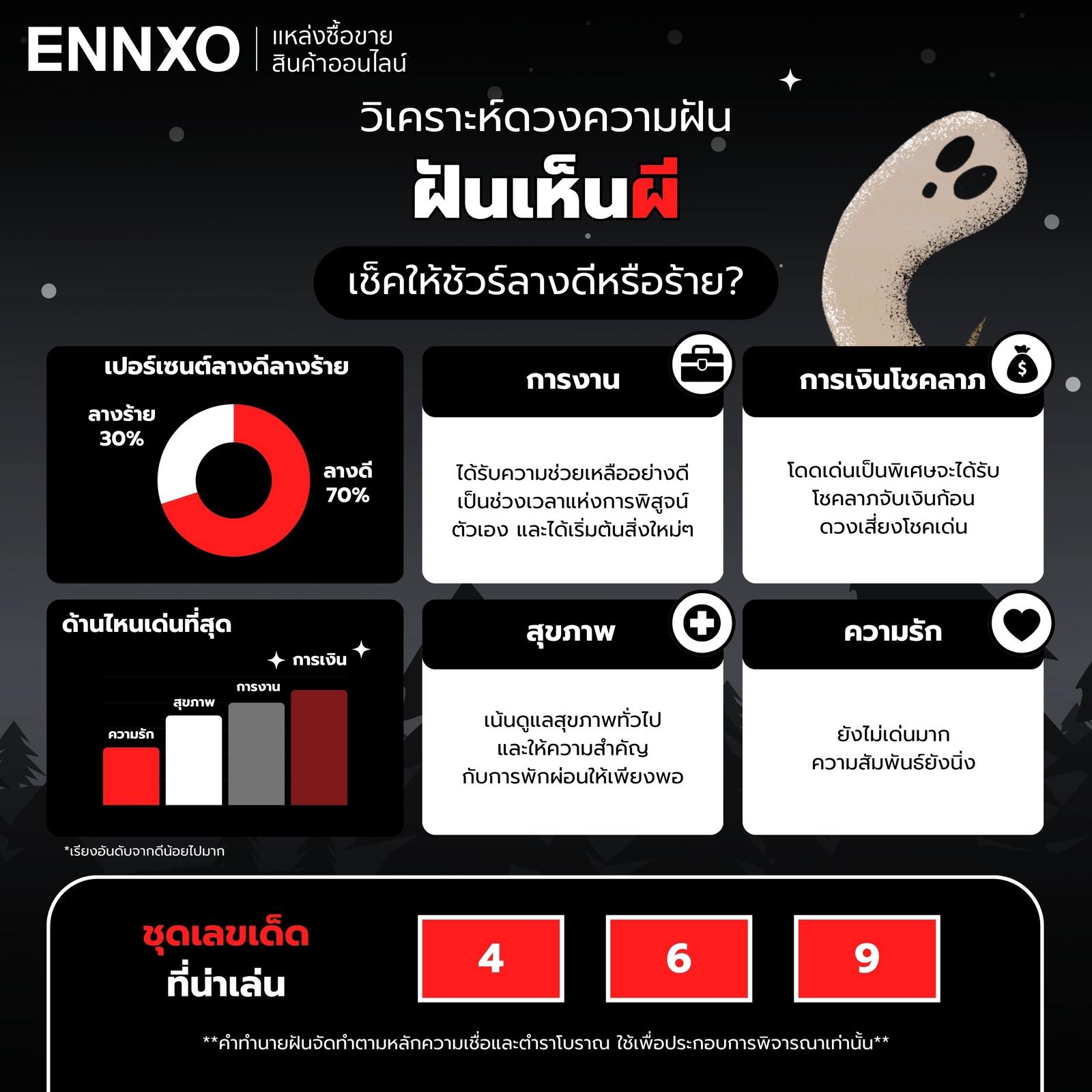วิเคราะห์ดวงความฝัน-ฝันเห็นผี-ทุกด้าน
