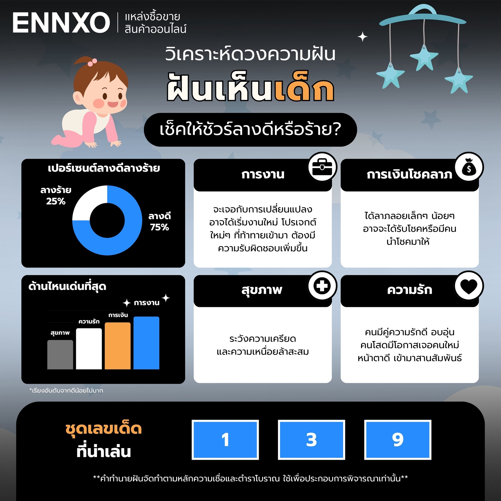 วิเคราะห์ดวงความฝัน ฝันเห็นเด็ก สรุป