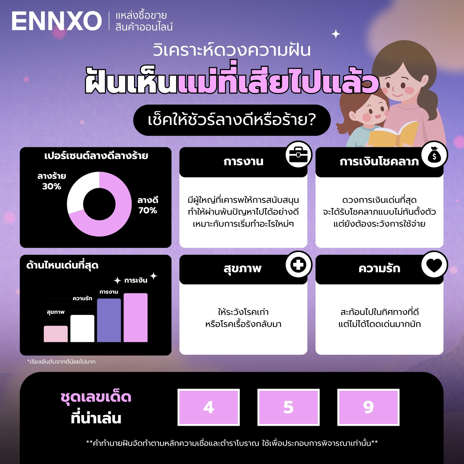 วิเคราะห์ดวงความฝัน-ฝันเห็นแม่ที่เสียไปแล้ว-ทุกด้าน