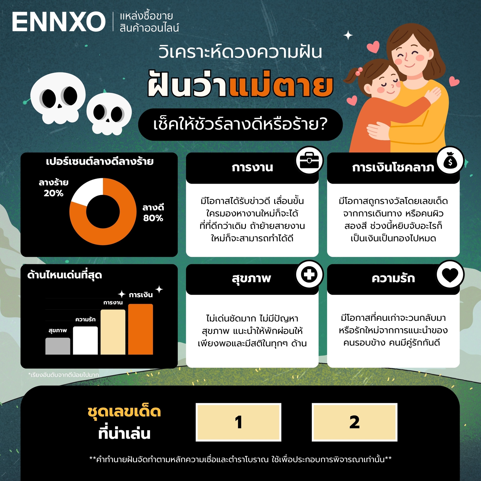 วิเคราะห์ดวงความฝันฝันว่าแม่ตาย พร้อมเลขเด็ดลุ้นเสี่ยงโชค