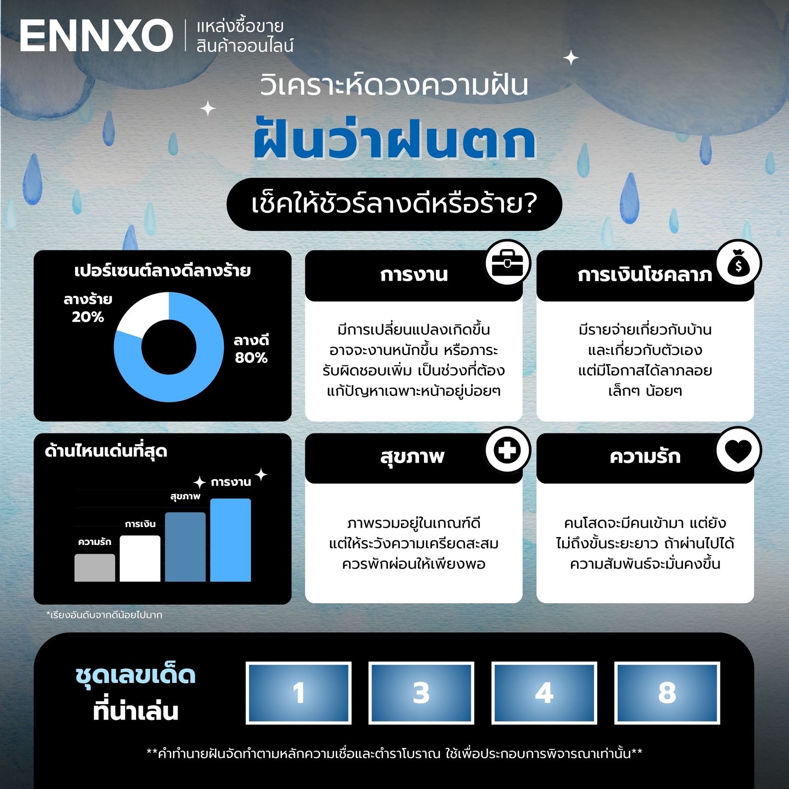 วิเคราะห์ดวงความฝันว่าฝนตก