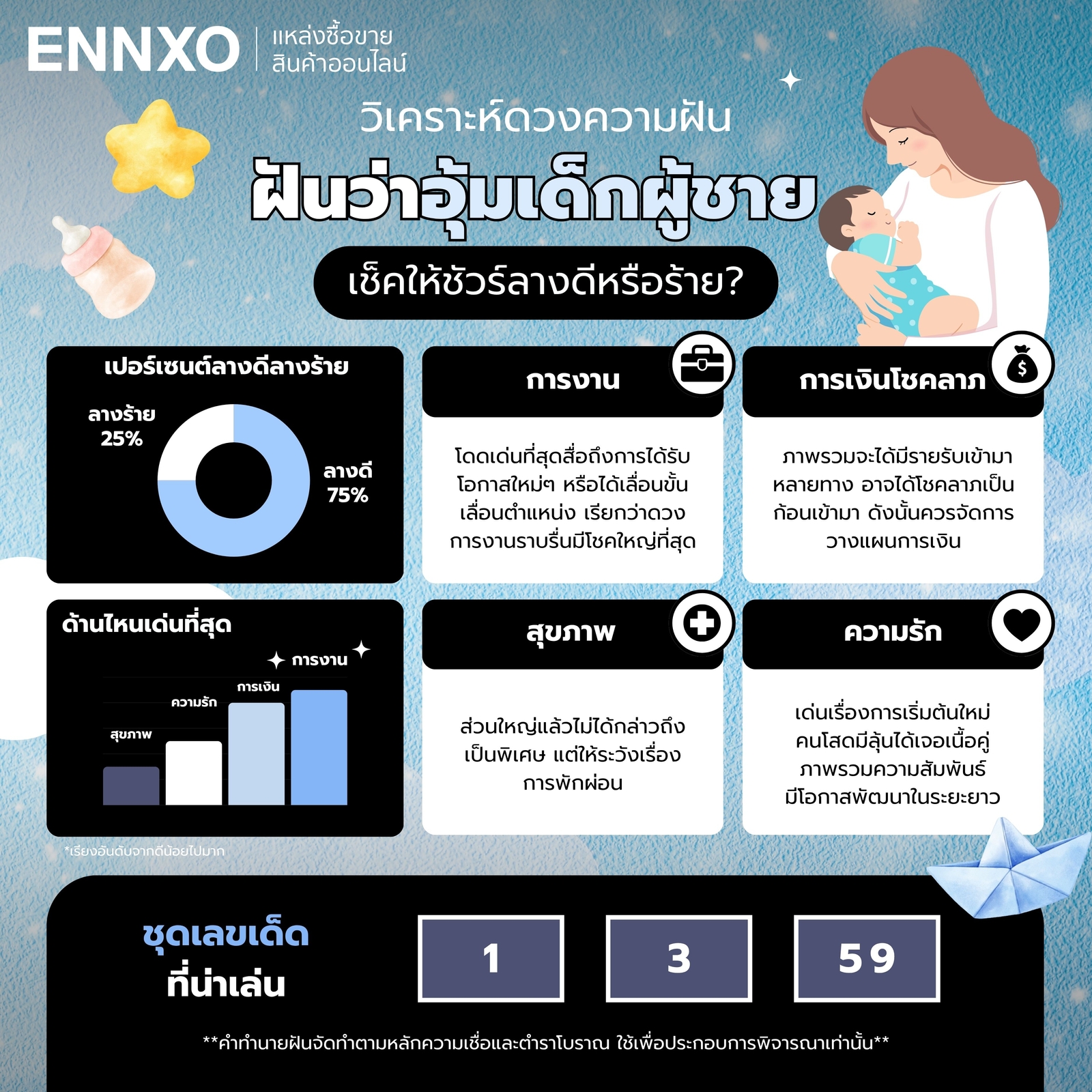 วิเคราะห์ดวงความฝันว่าอุ้มเด็กผู้ชาย