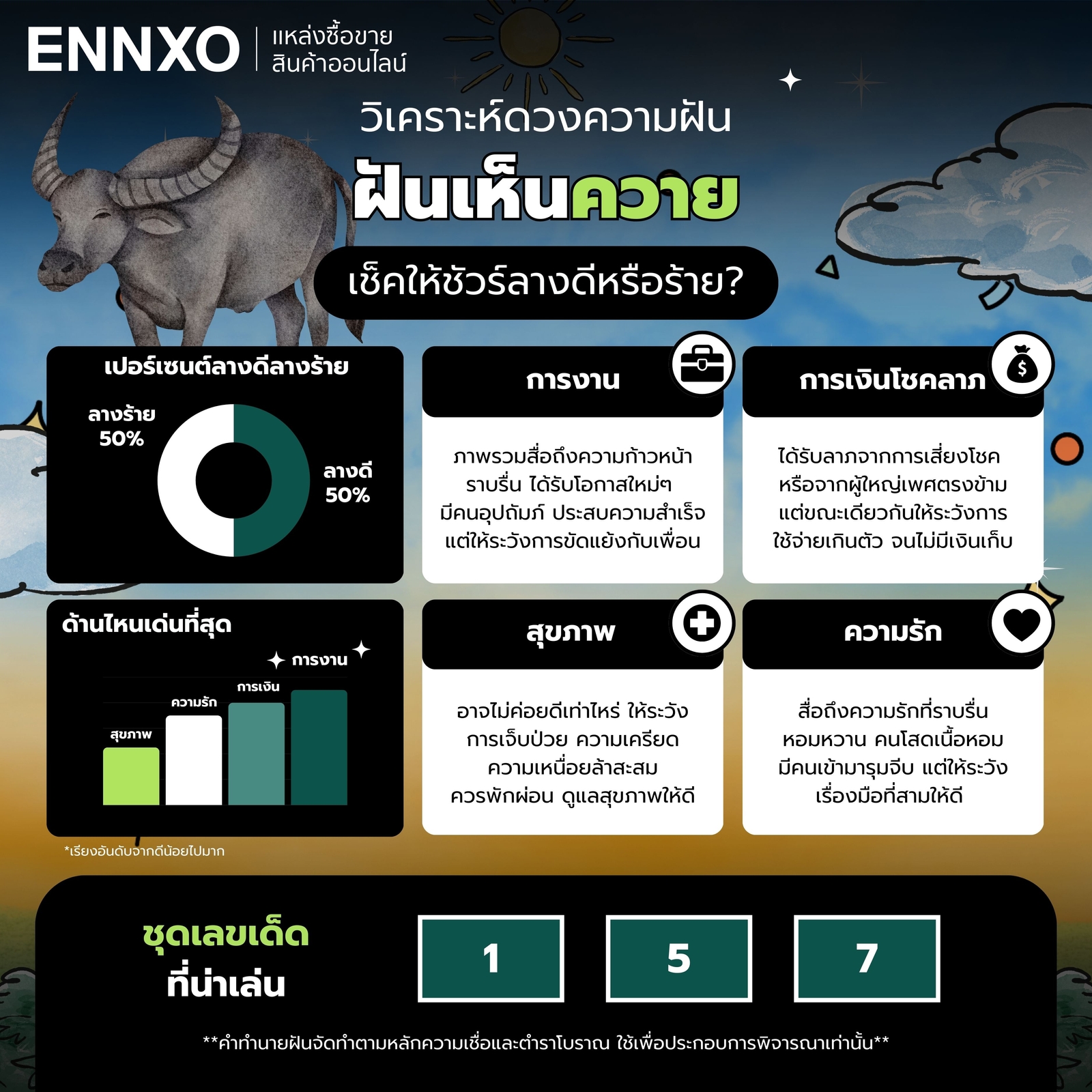 วิเคราะห์ดวงความฝันเห็นควาย พร้อมเลขเด็ดนำโชค