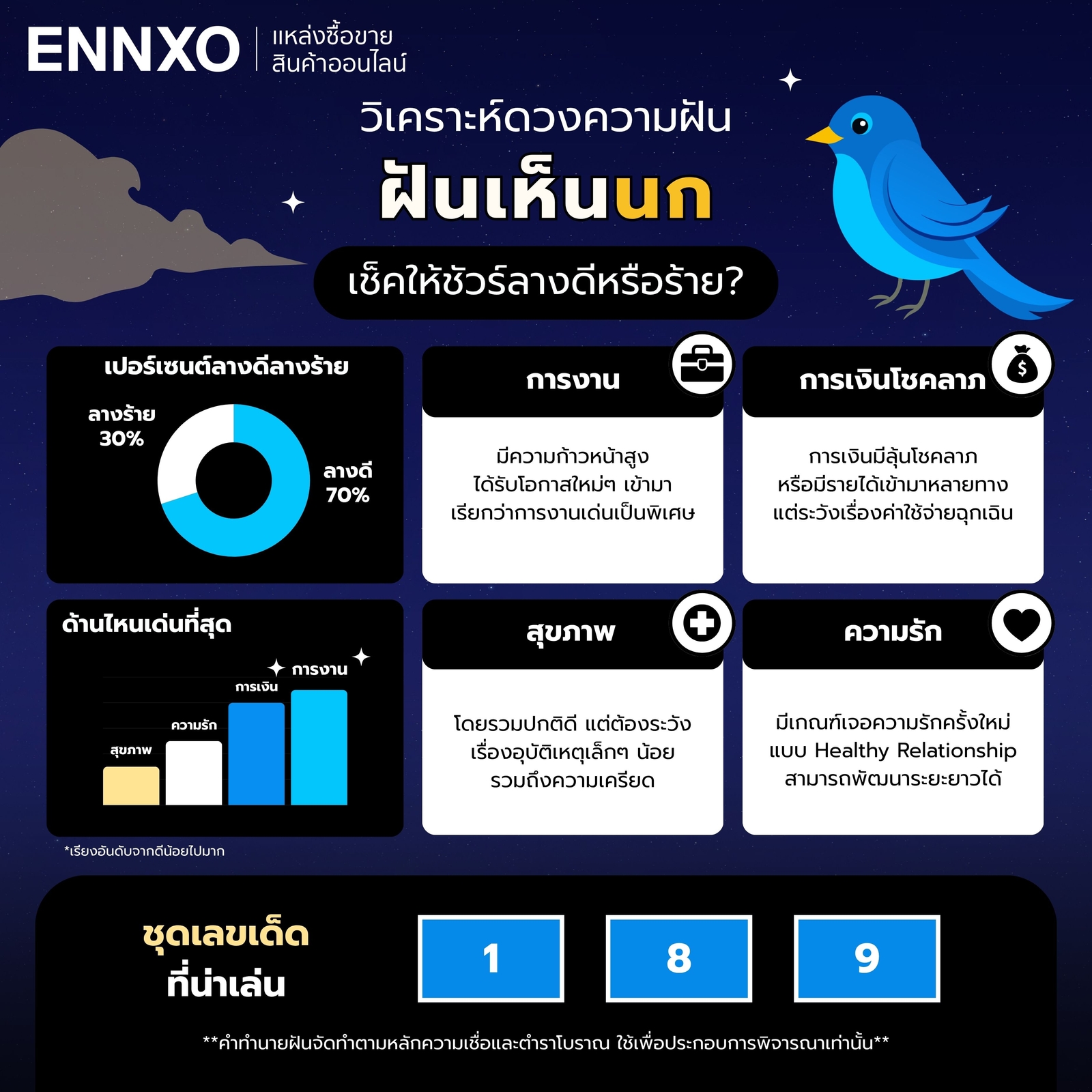 วิเคราะห์ดวงความฝันเห็นนก-พร้อมเลขเด็ดเด่นๆ