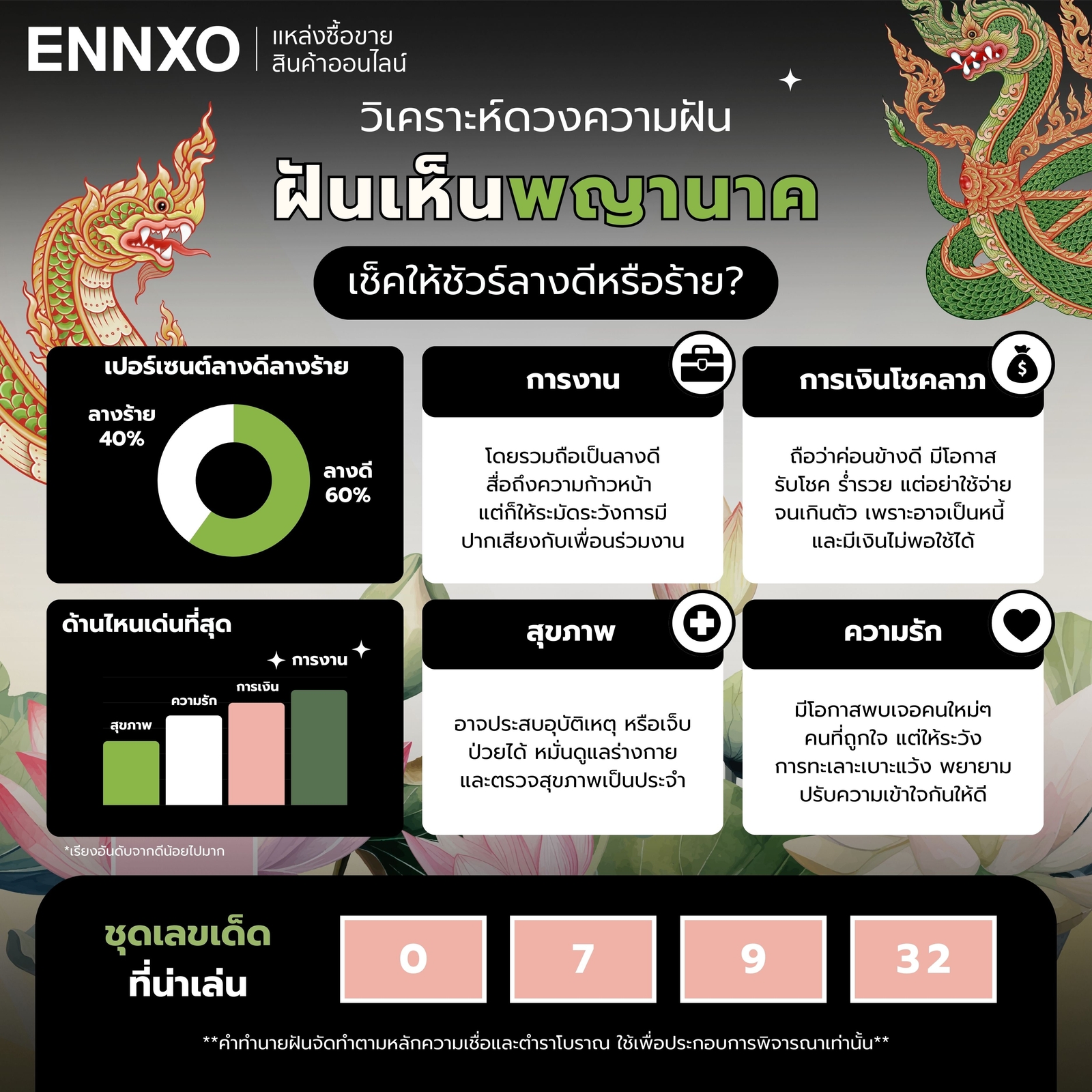 วิเคราะห์ความฝันเห็นพญานาคในด้านต่างๆ พร้อมเลขเด็ดพญานาค