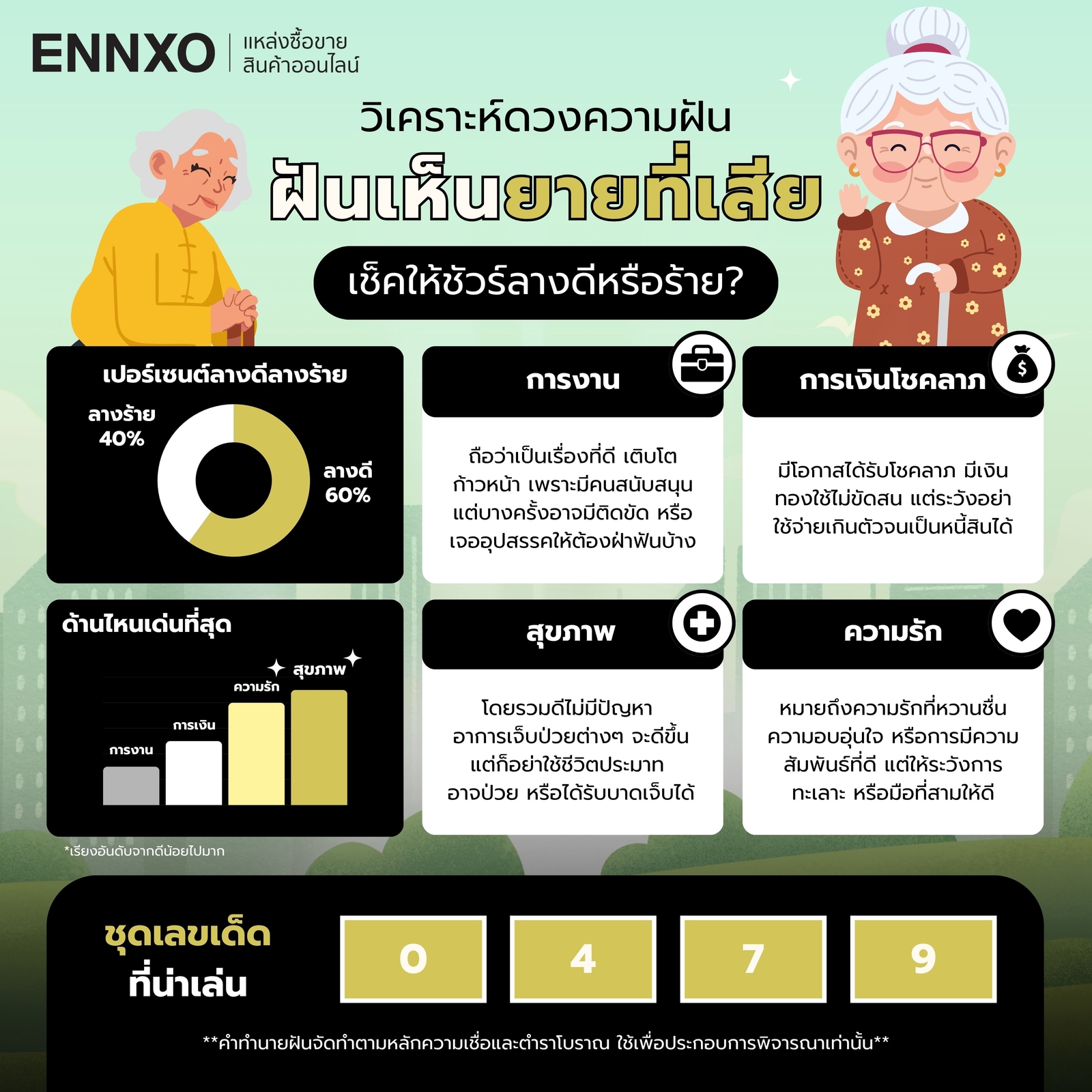 สรุปวิเคราะห์ดวงความฝันเห็นยายที่เสียไปแล้ว พร้อมเลขเด็ด